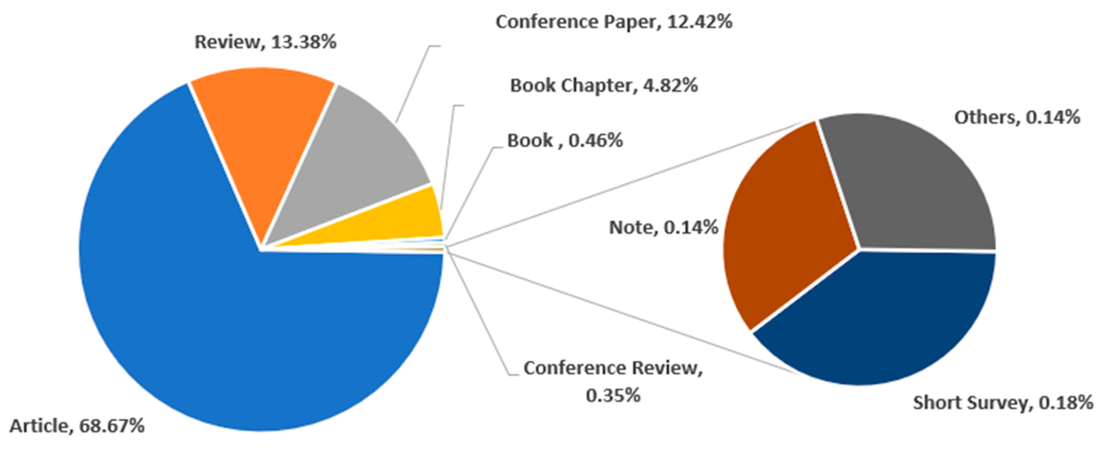 Sustainability 14 05515 g008