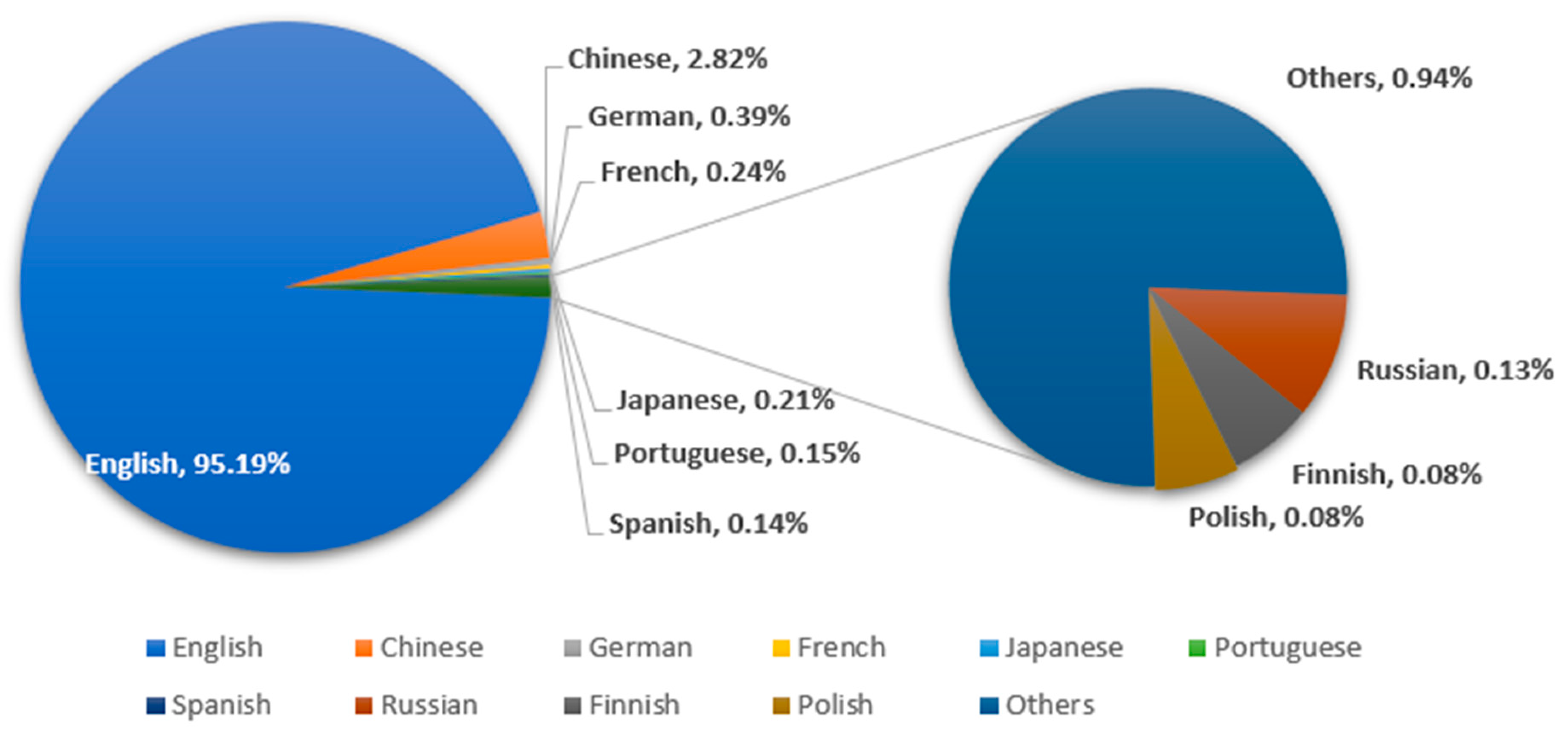 Sustainability 14 05515 g009