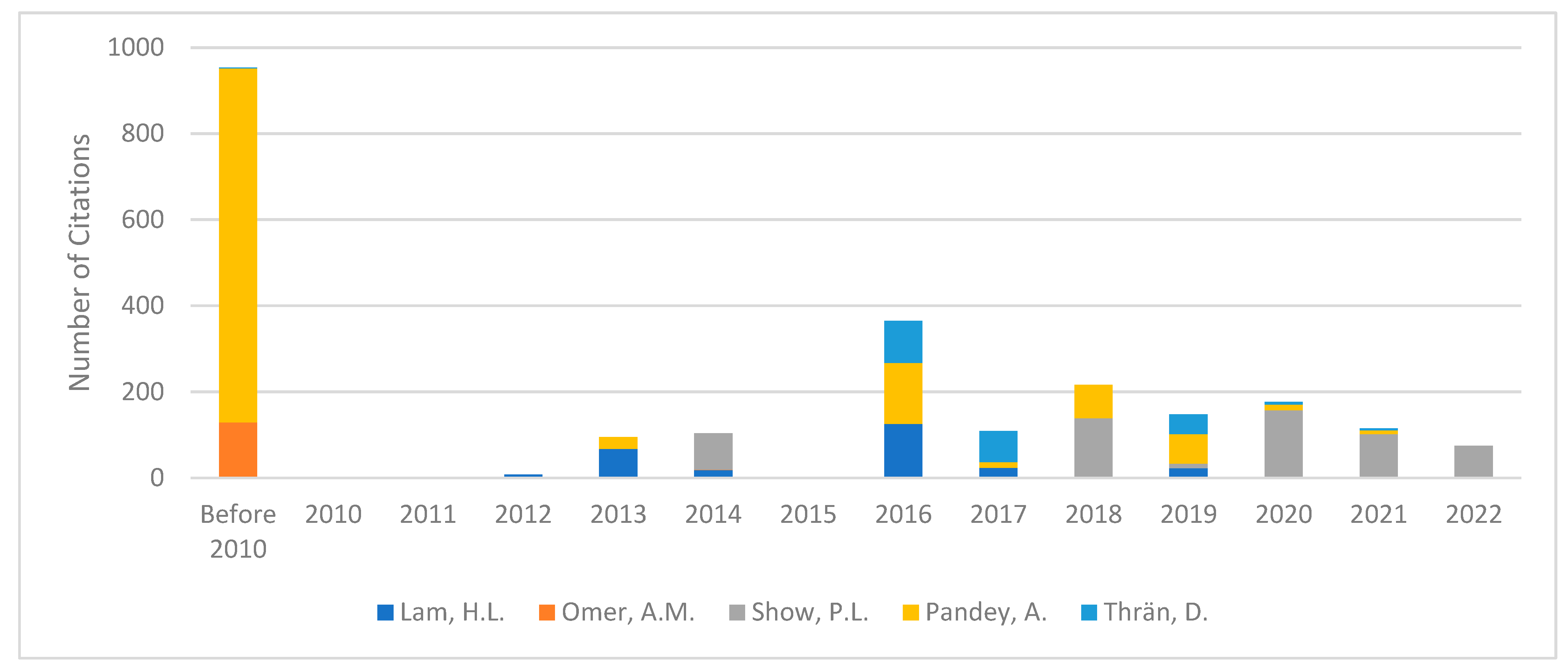 Sustainability 14 05515 g012
