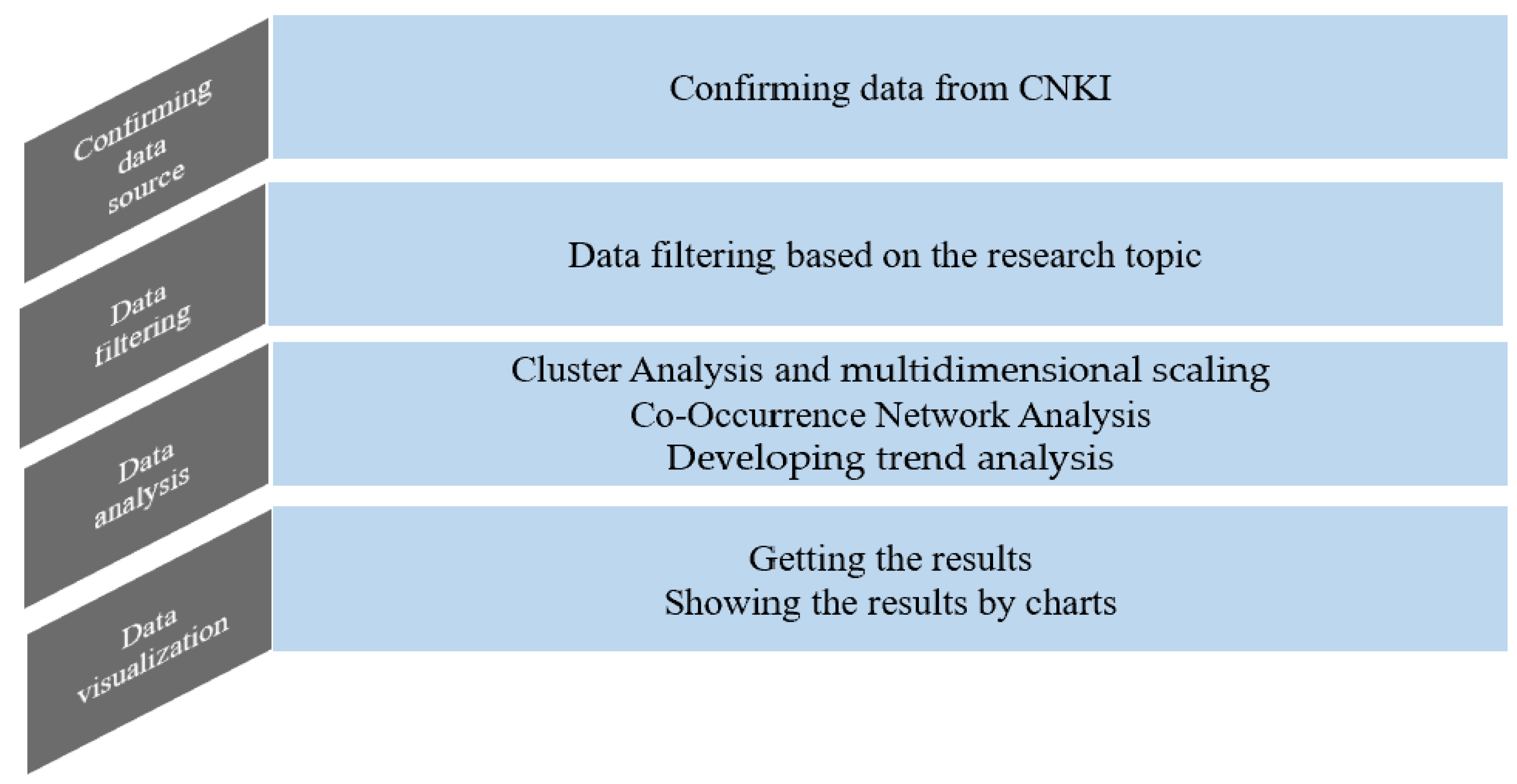 Sustainability 14 05516 g002