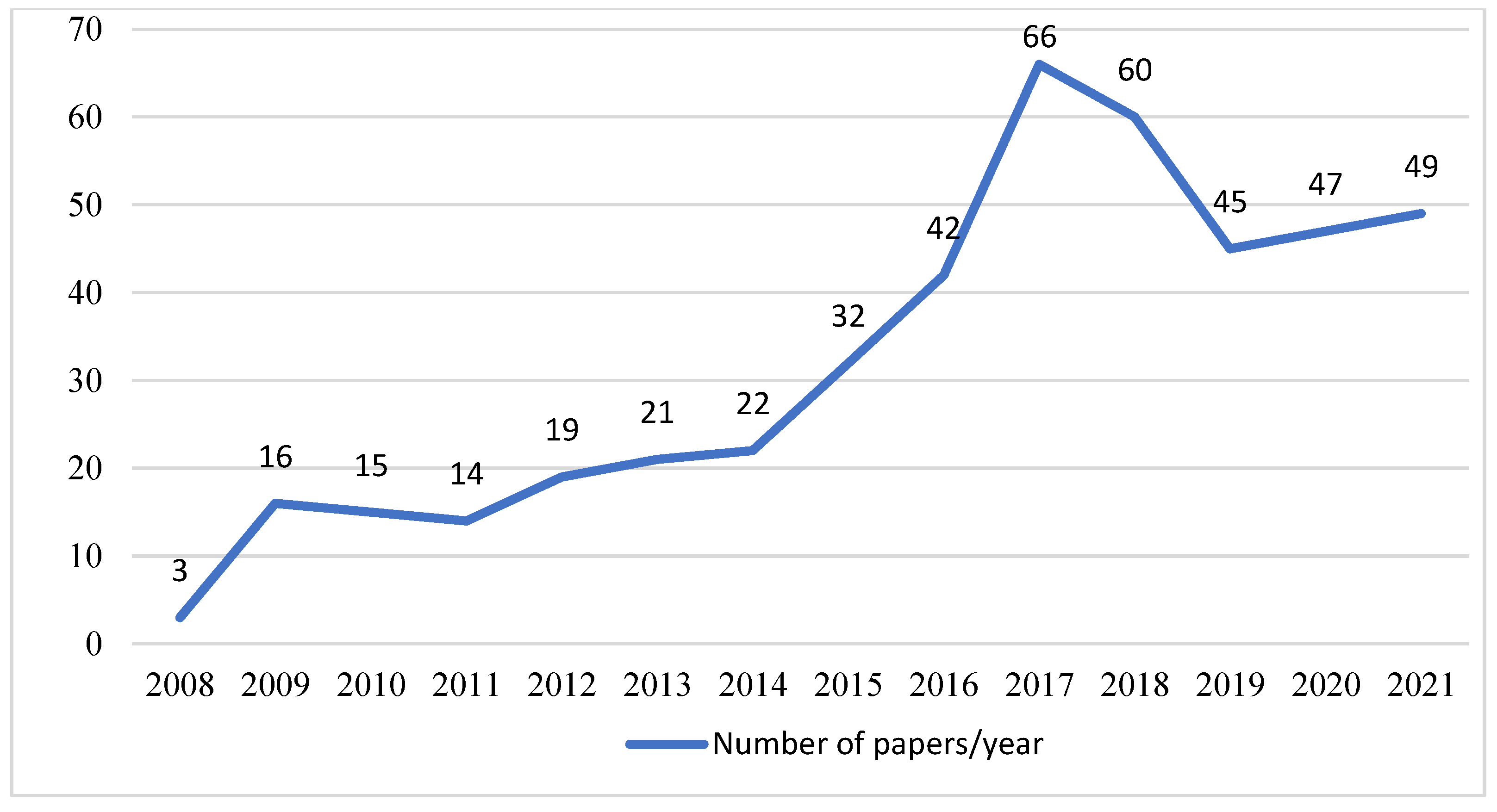 Sustainability 14 05516 g003