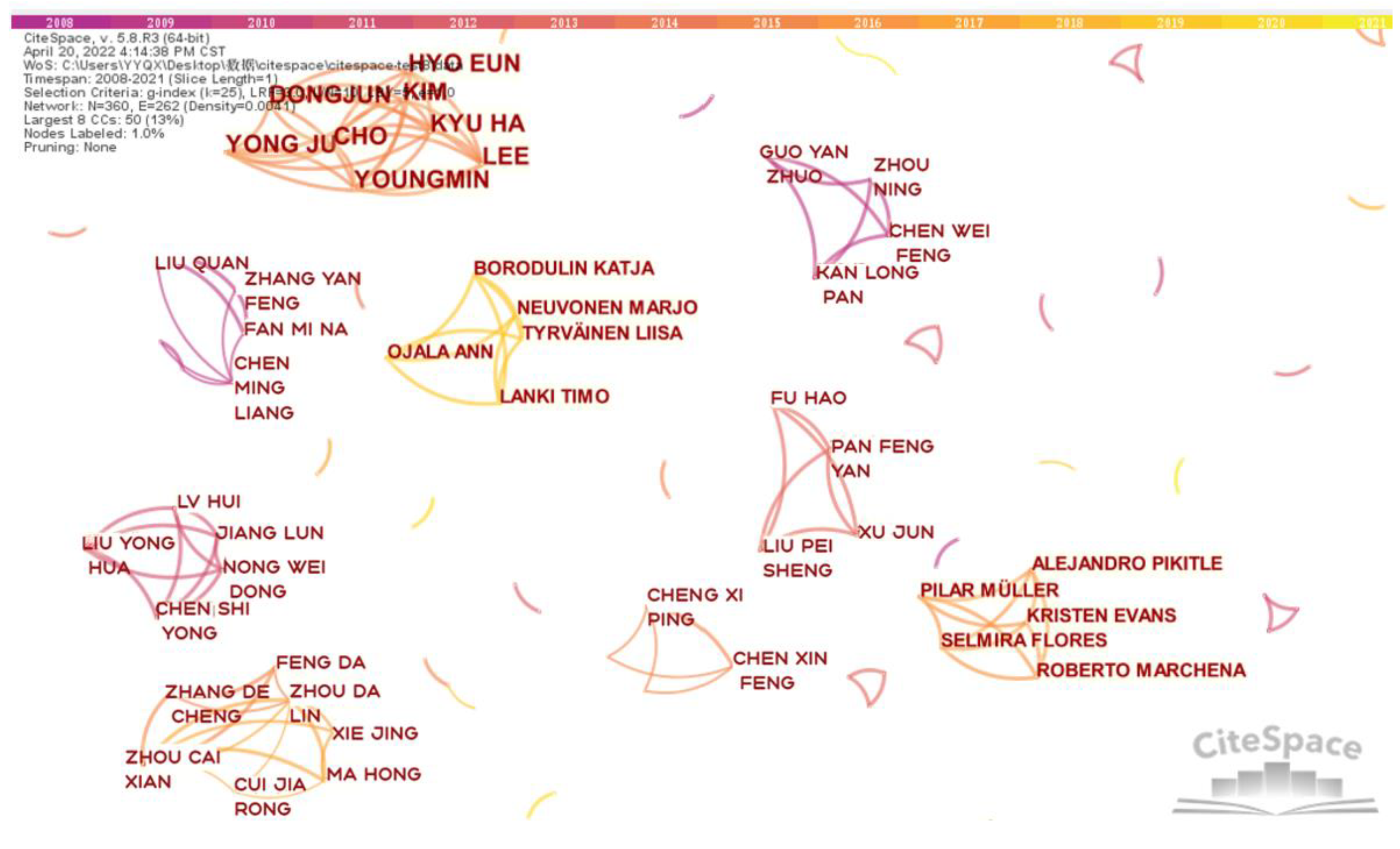 Sustainability 14 05516 g004