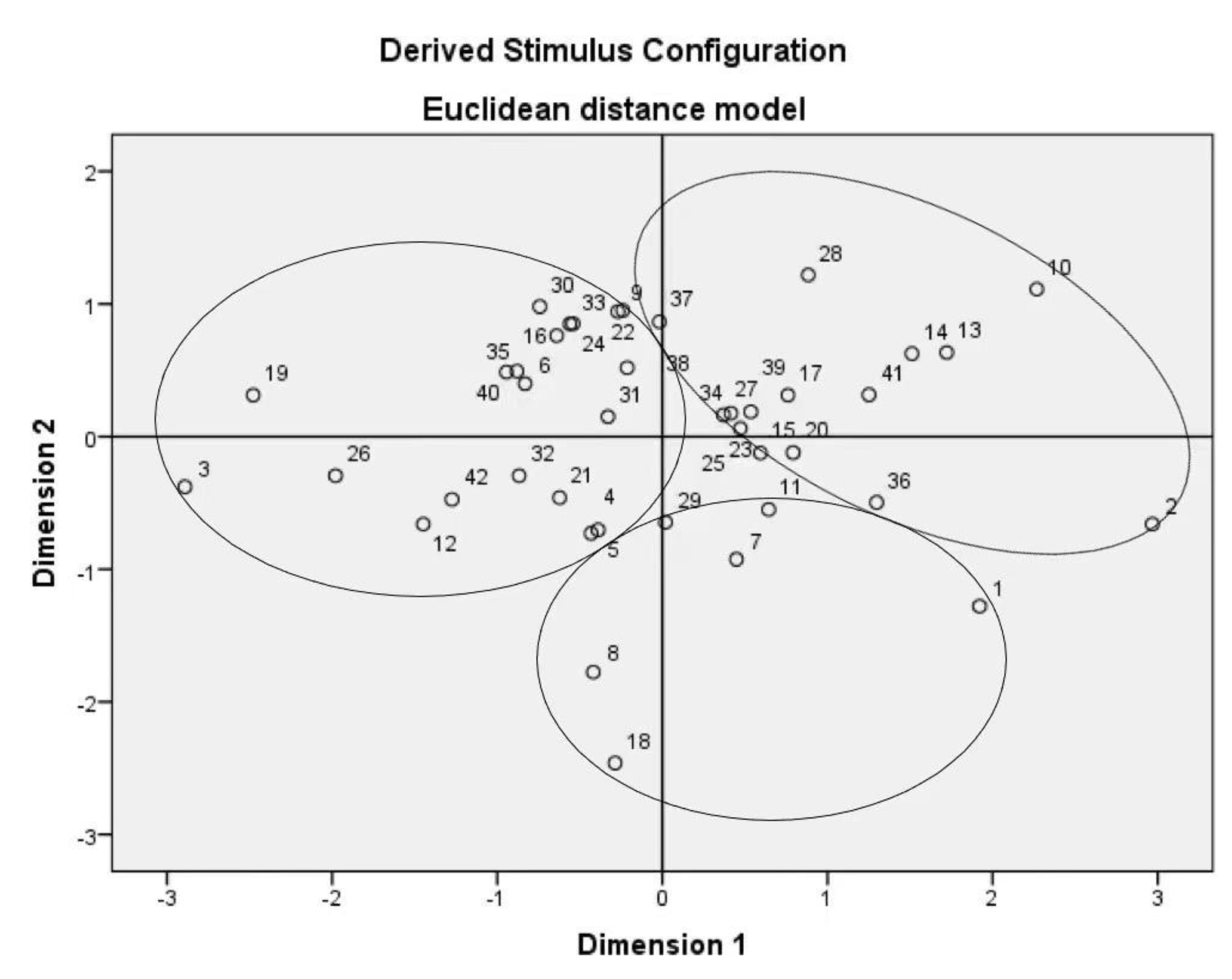 Sustainability 14 05516 g007