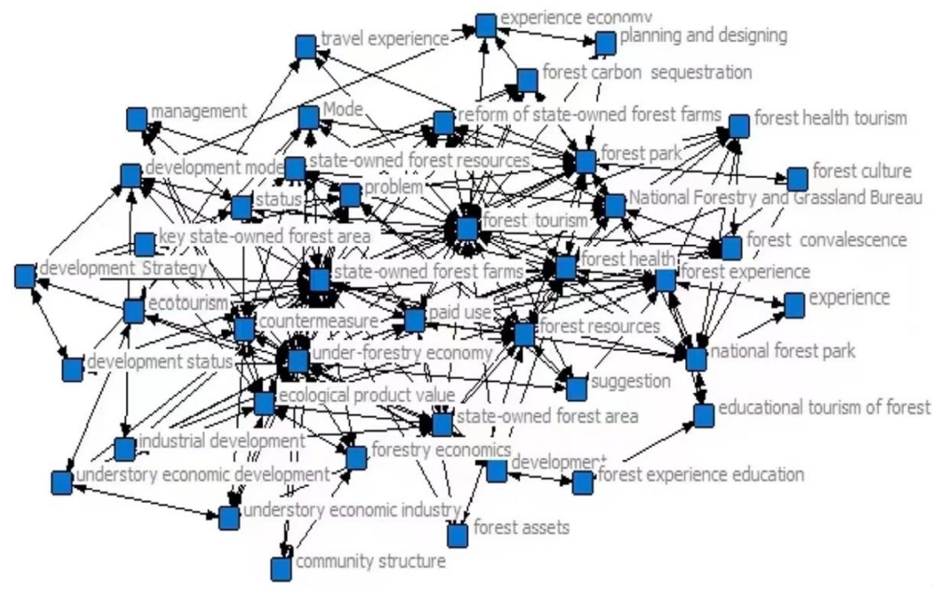 Sustainability 14 05516 g008
