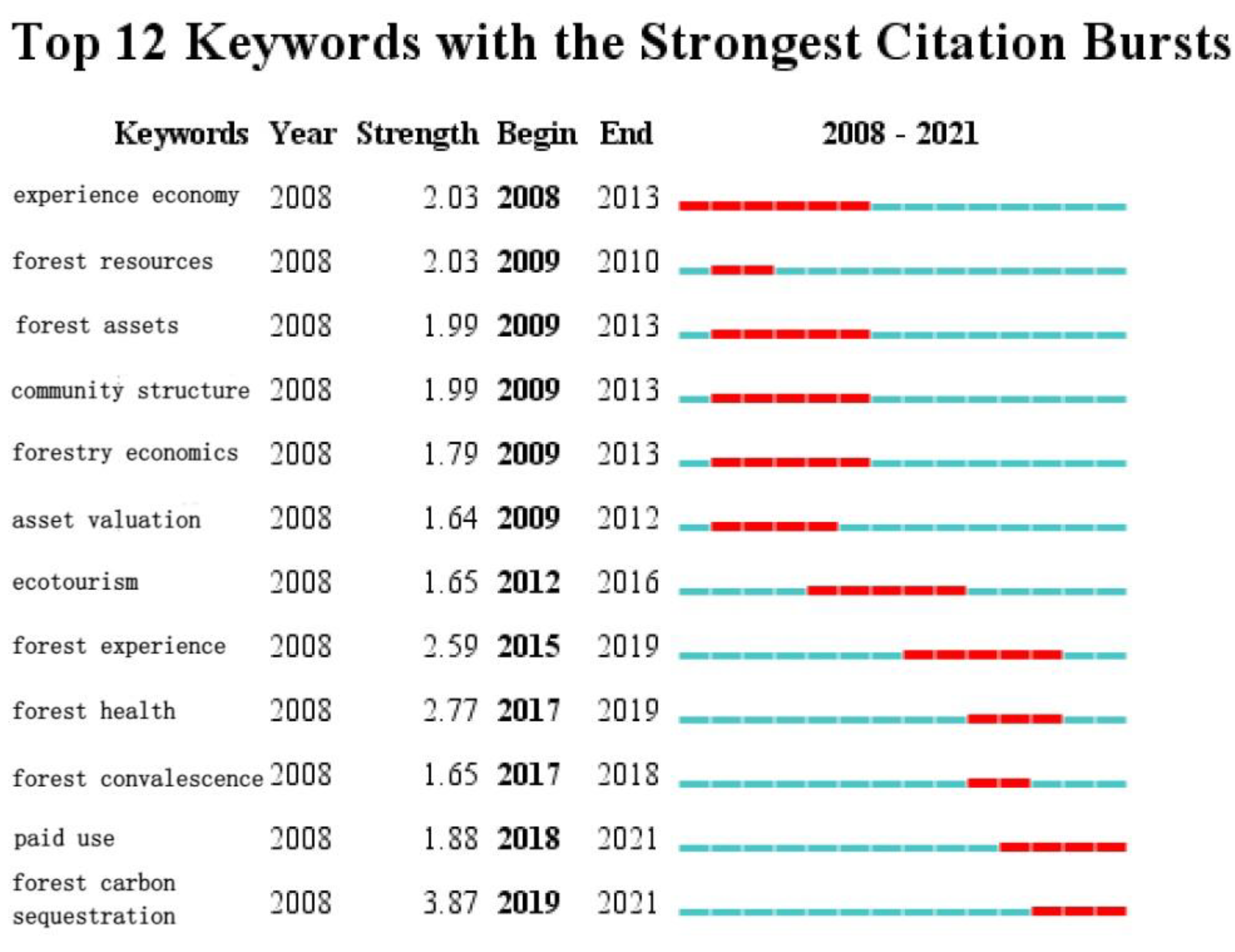 Sustainability 14 05516 g010