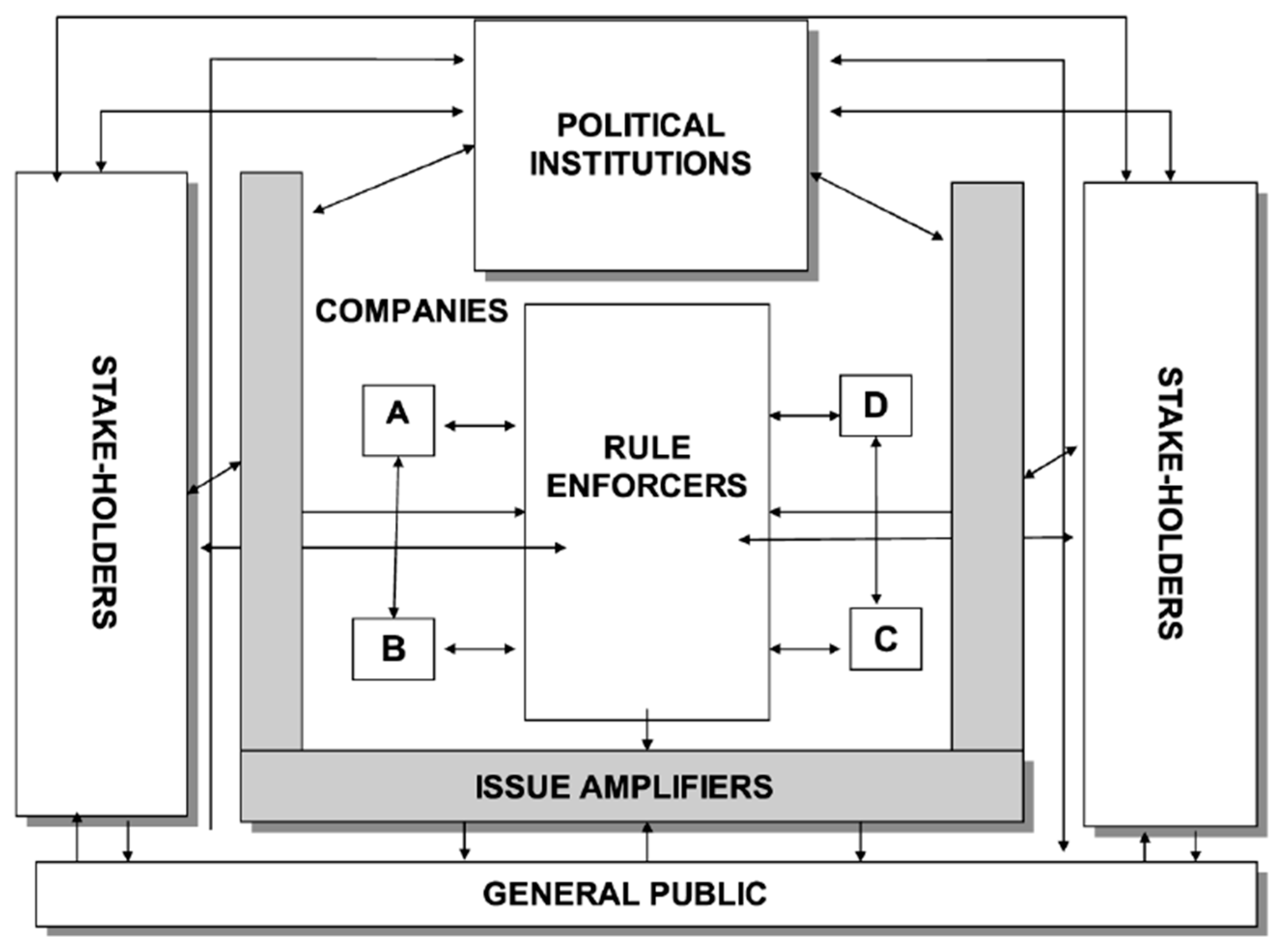 Sustainability 14 05517 g001