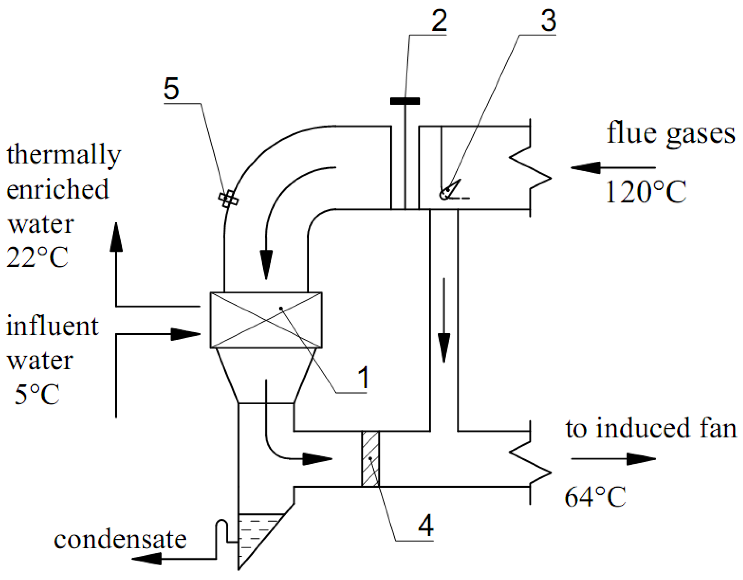 Sustainability 14 05520 g001