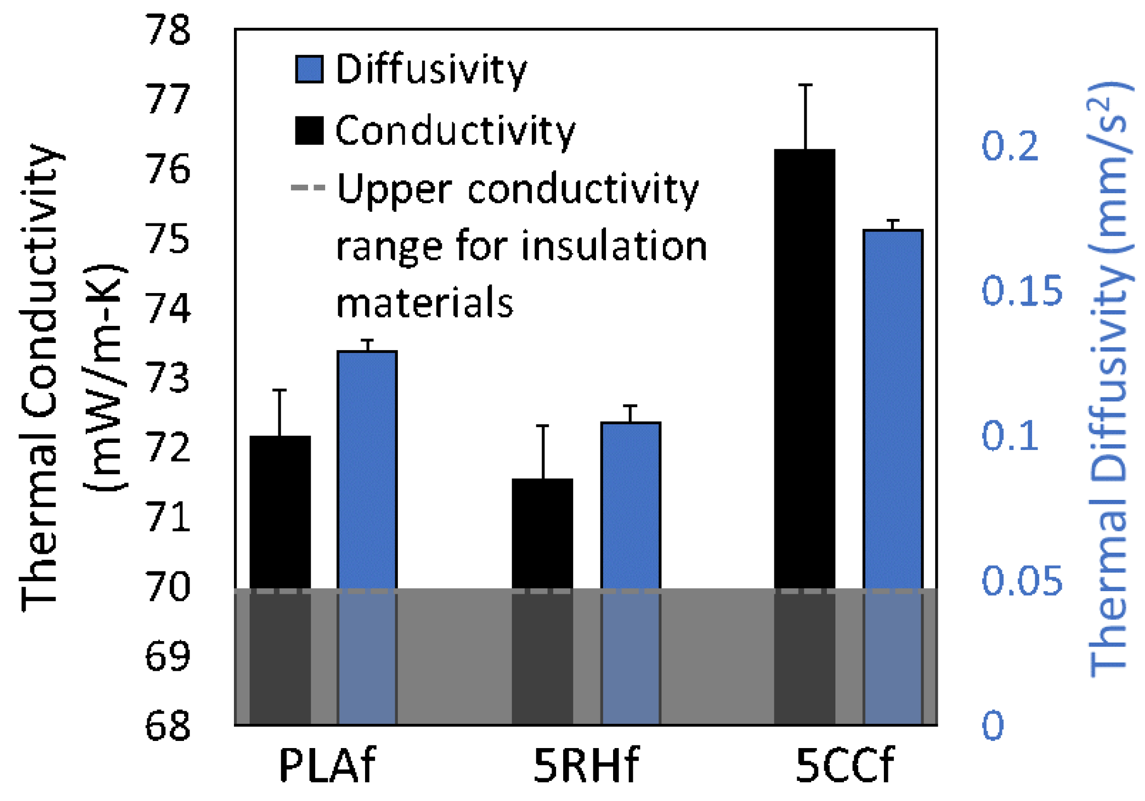 Sustainability 14 05521 g006