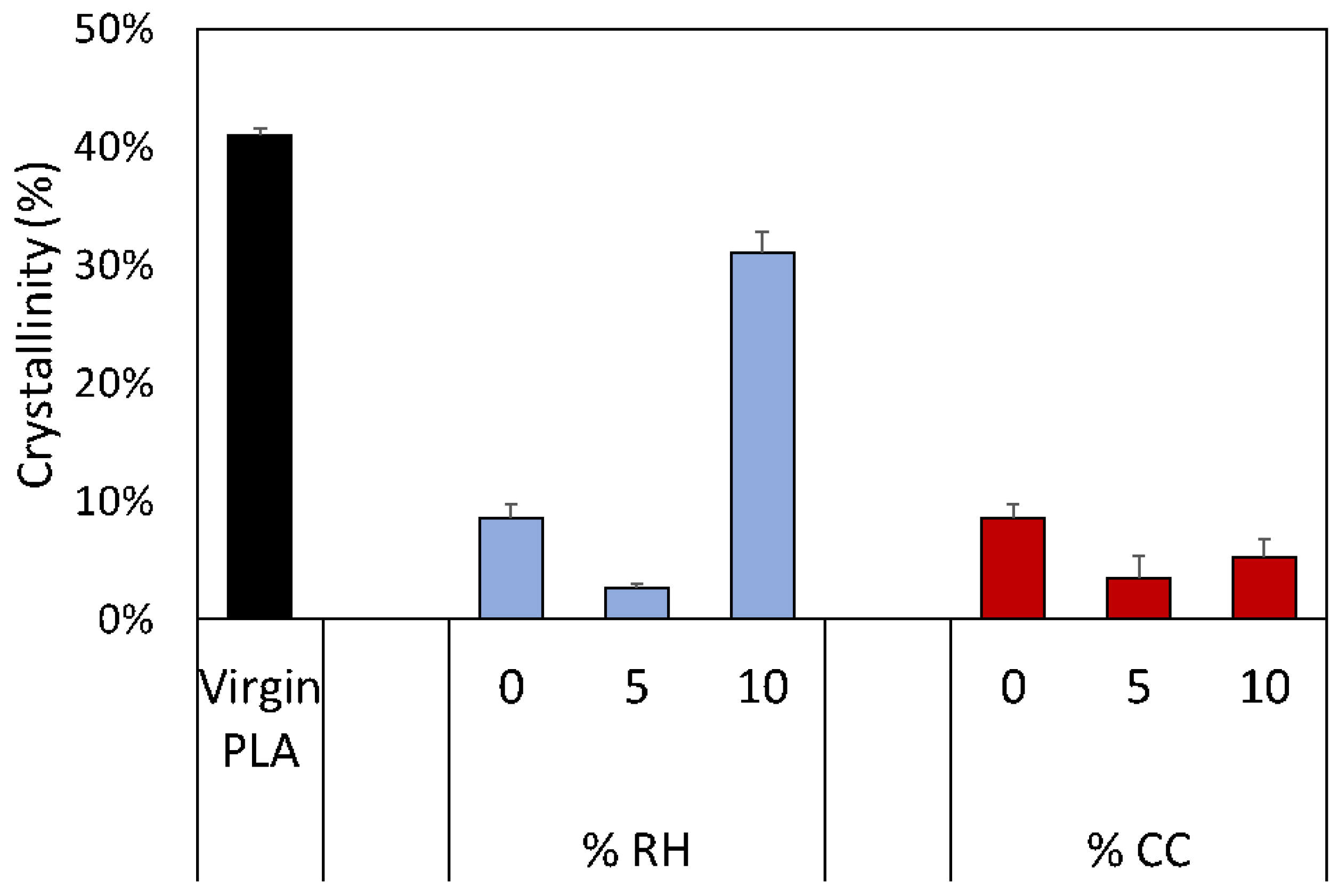 Sustainability 14 05521 g008