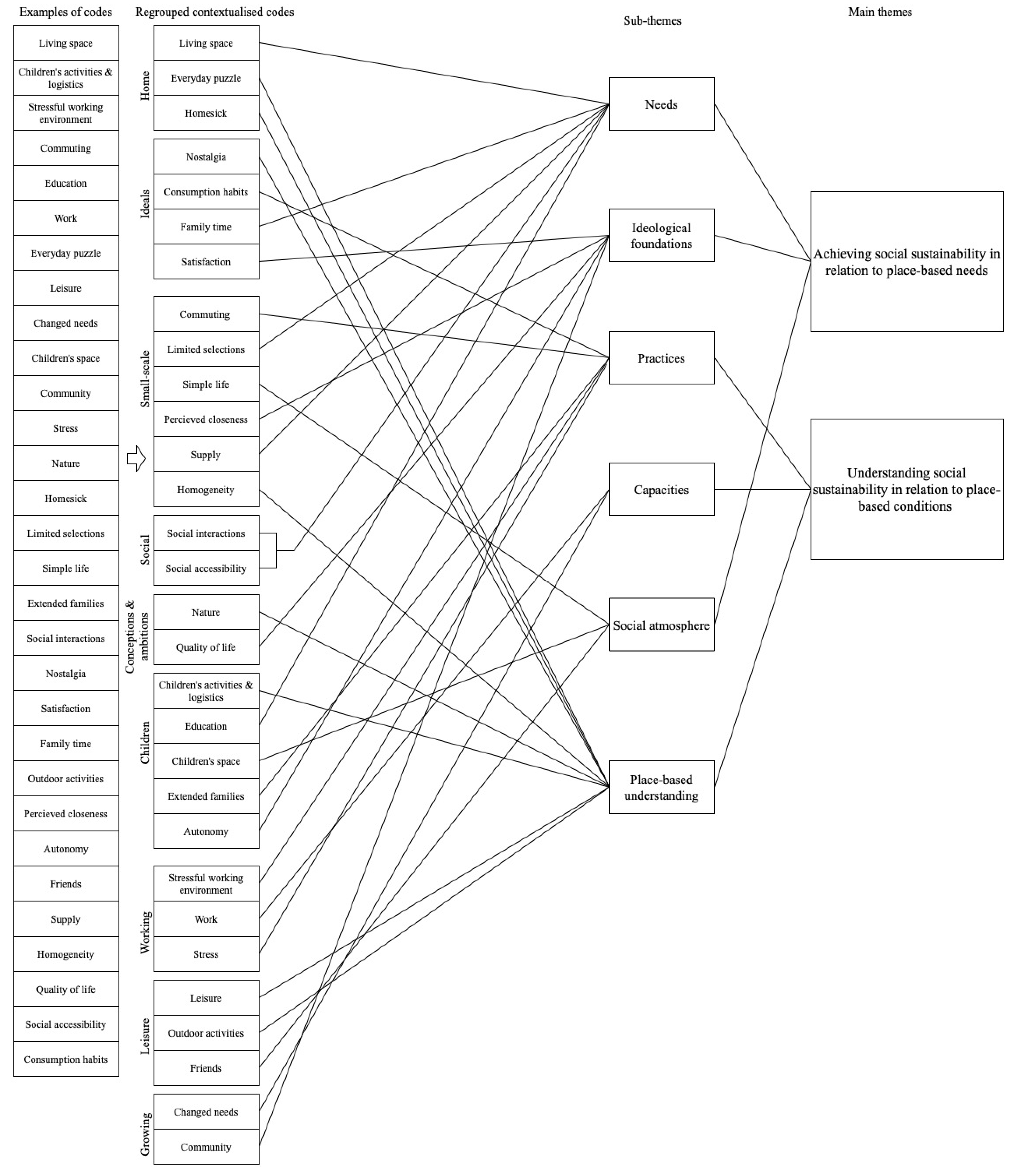 Sustainability 14 05523 g001