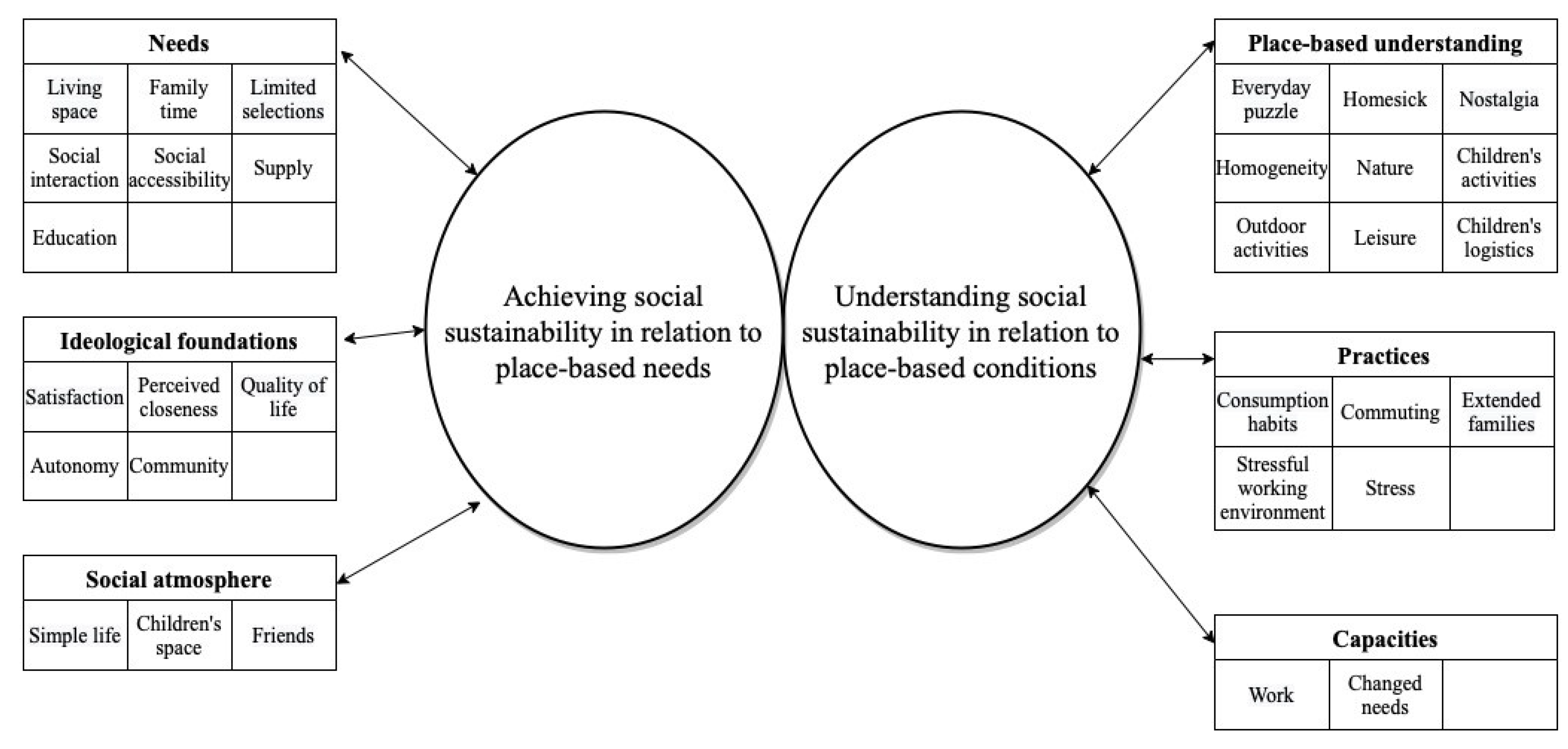 Sustainability 14 05523 g002