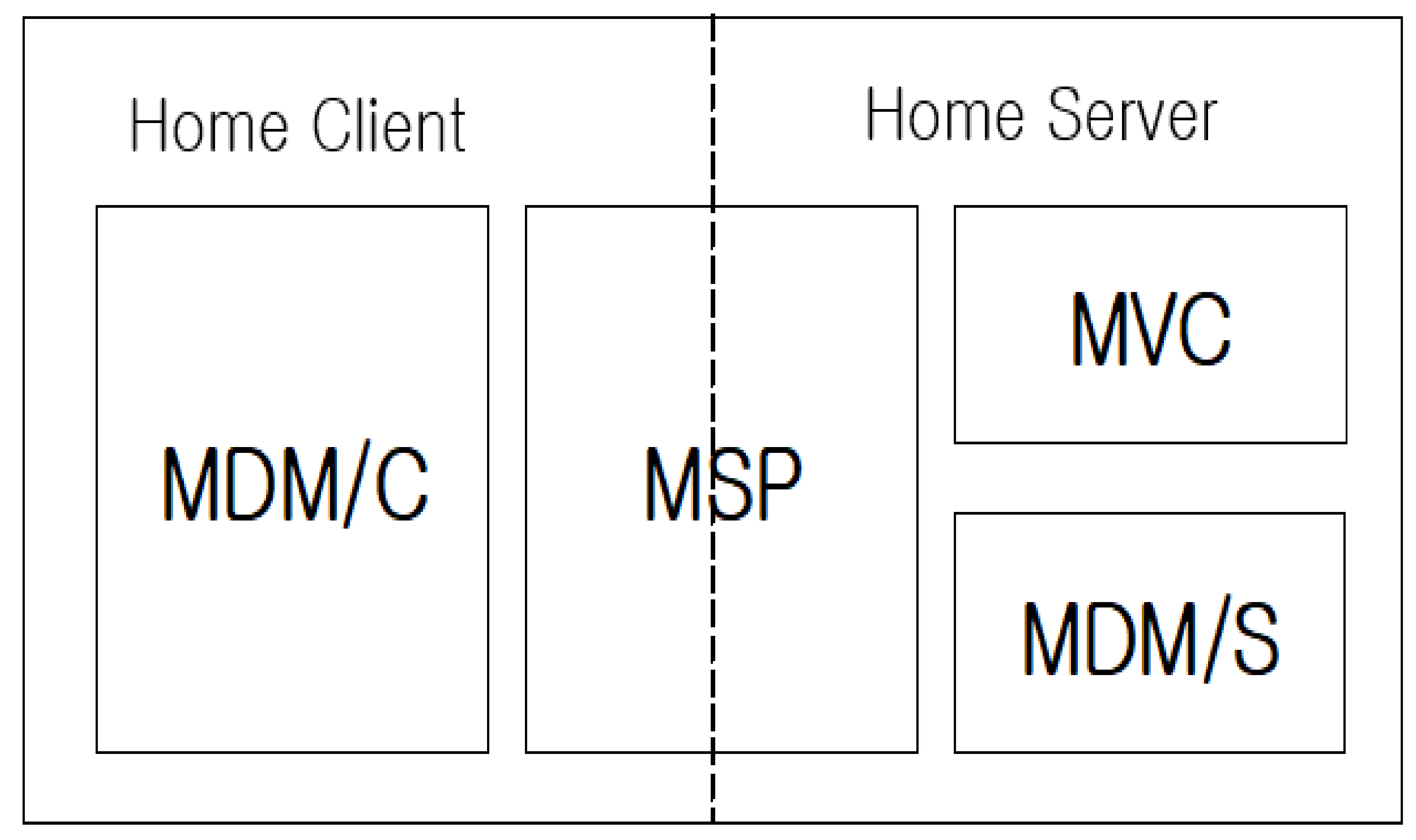 Sustainability 14 05524 g005