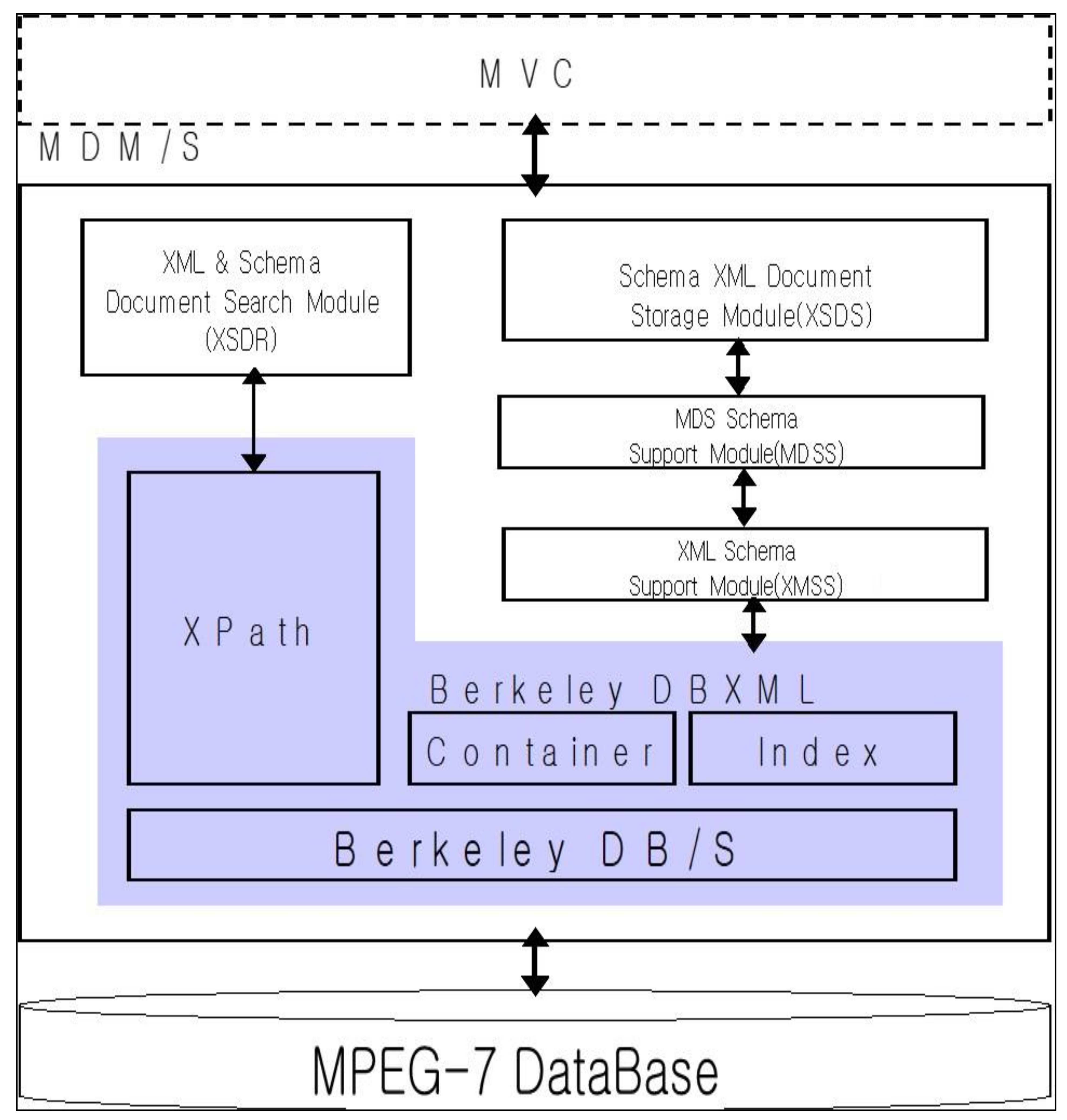 Sustainability 14 05524 g006