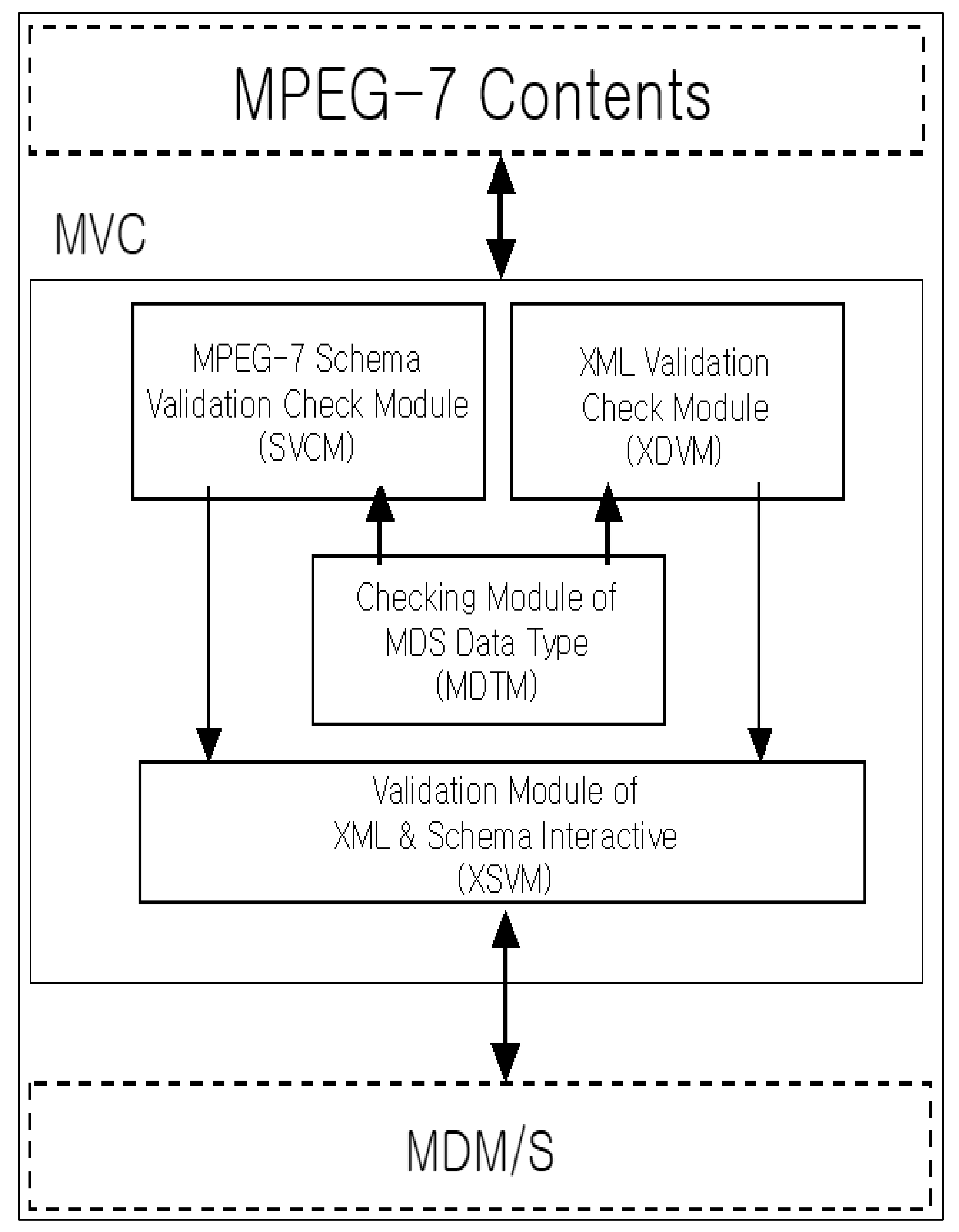 Sustainability 14 05524 g007