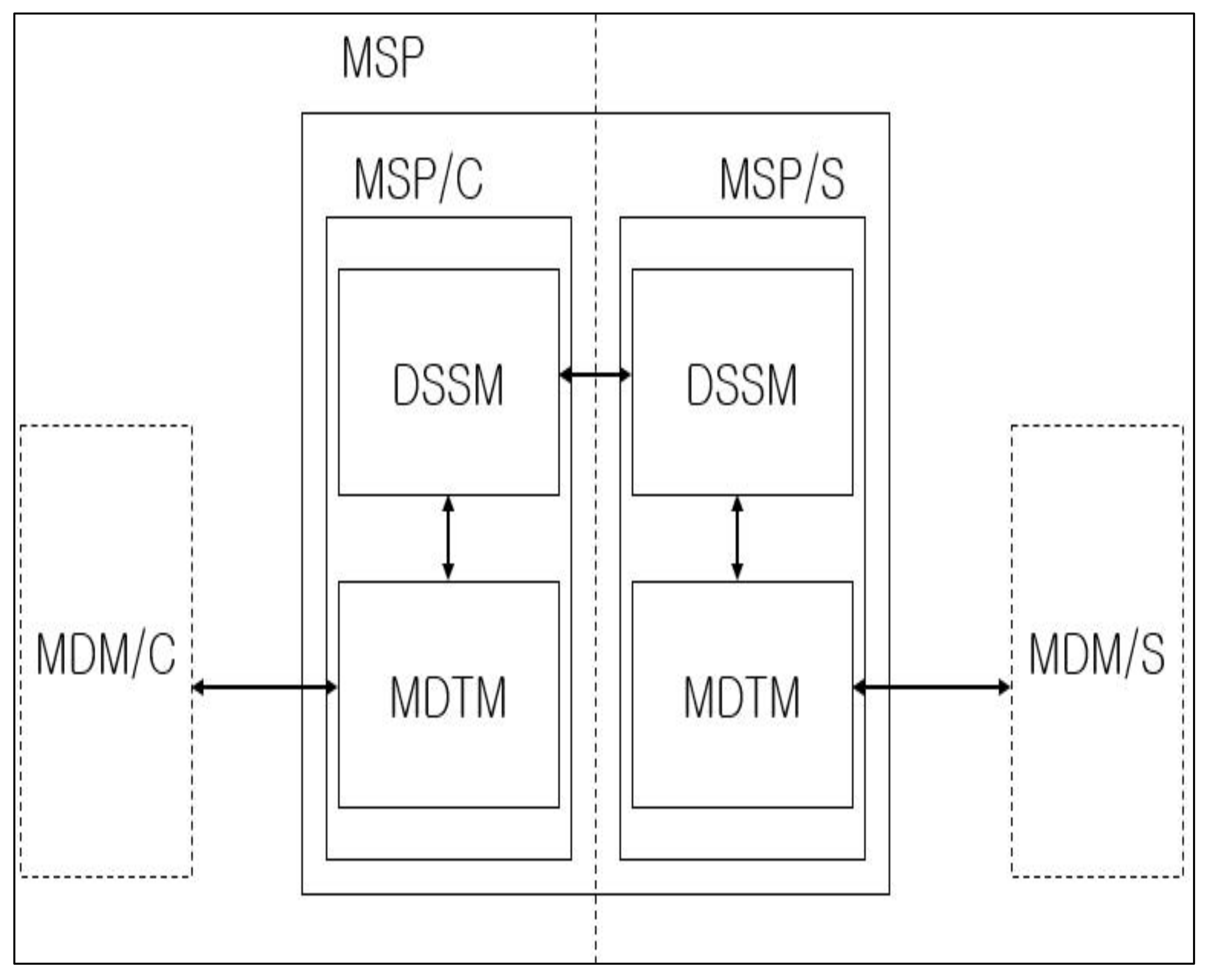 Sustainability 14 05524 g008