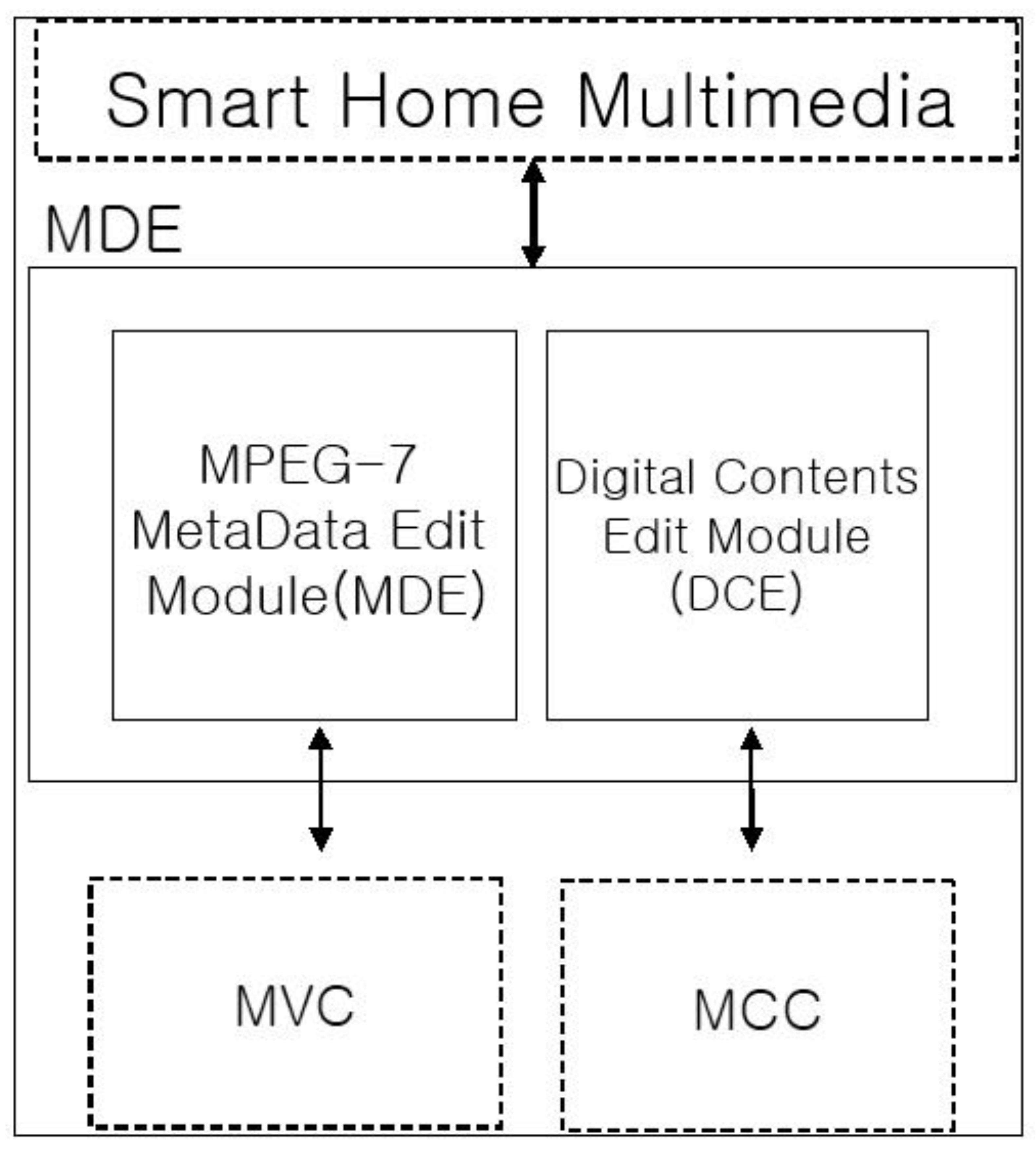 Sustainability 14 05524 g009