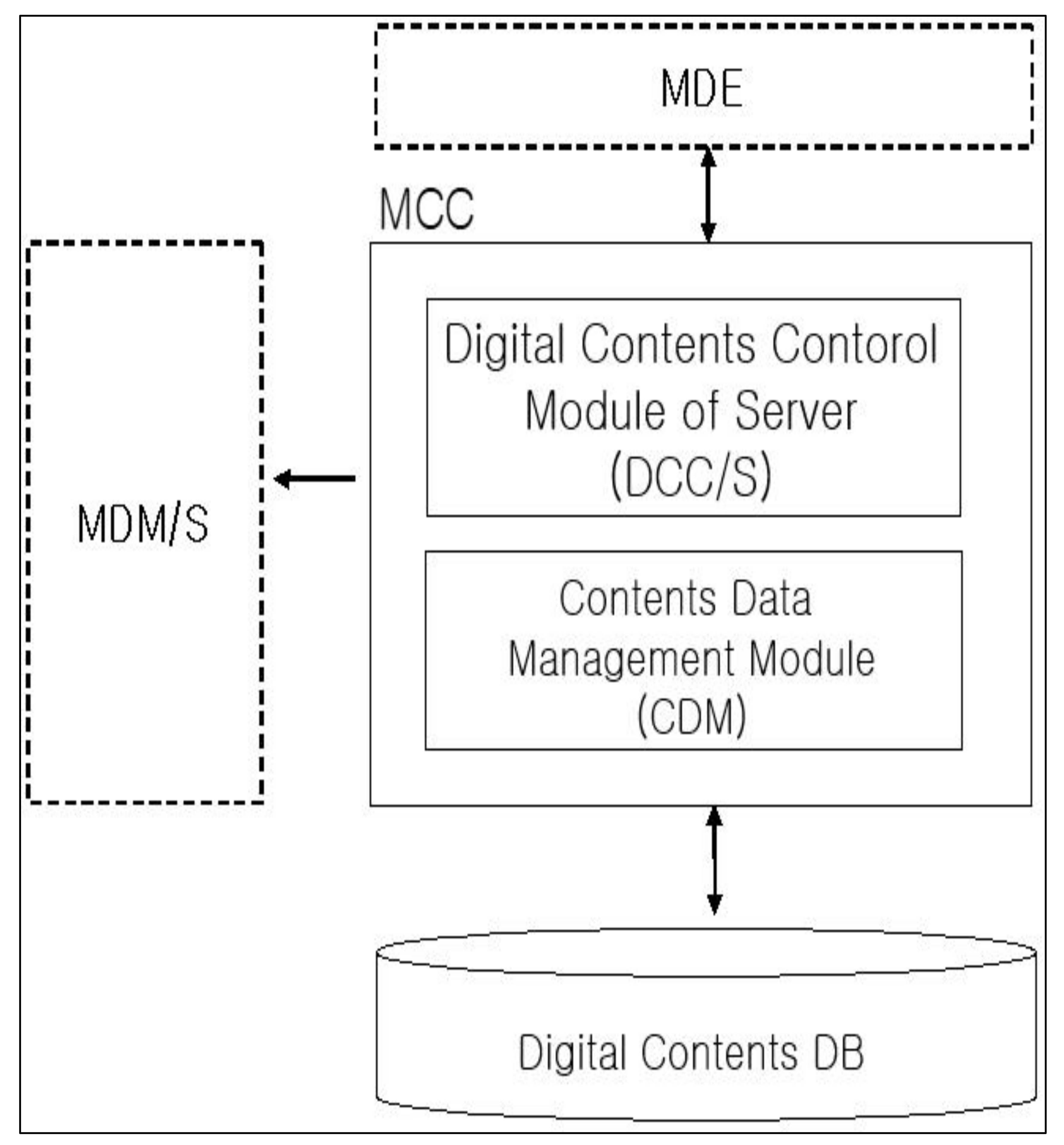 Sustainability 14 05524 g010