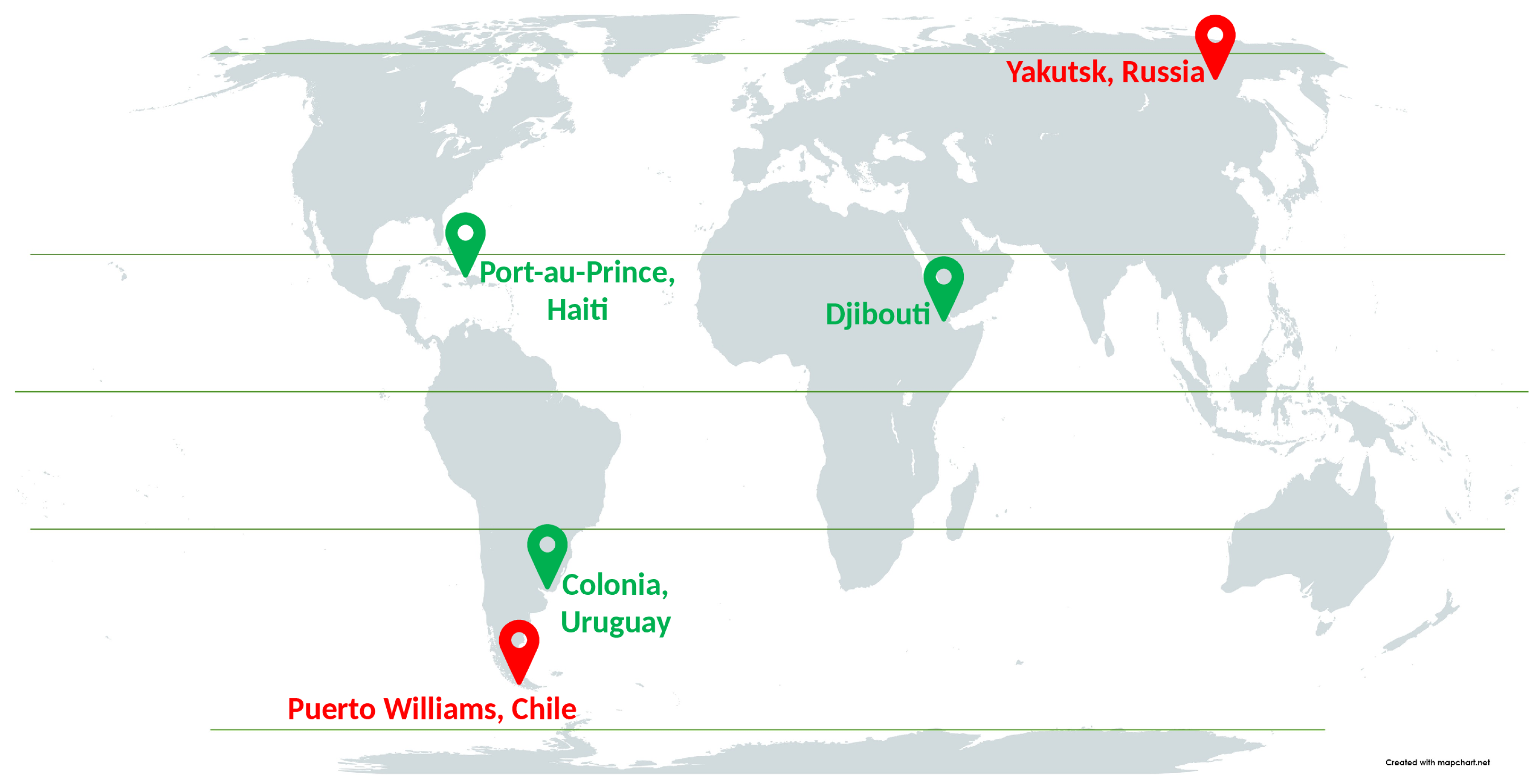 Sustainability 14 05525 g002