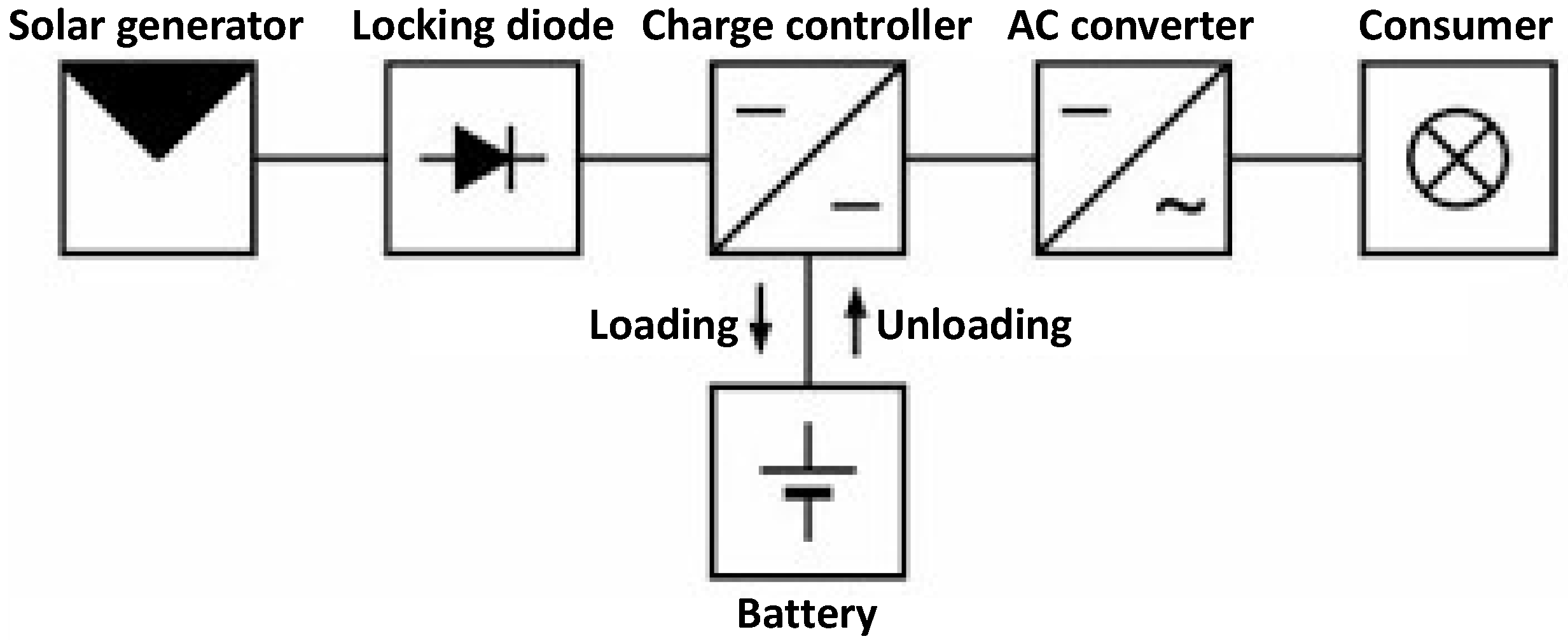 Sustainability 14 05525 g003