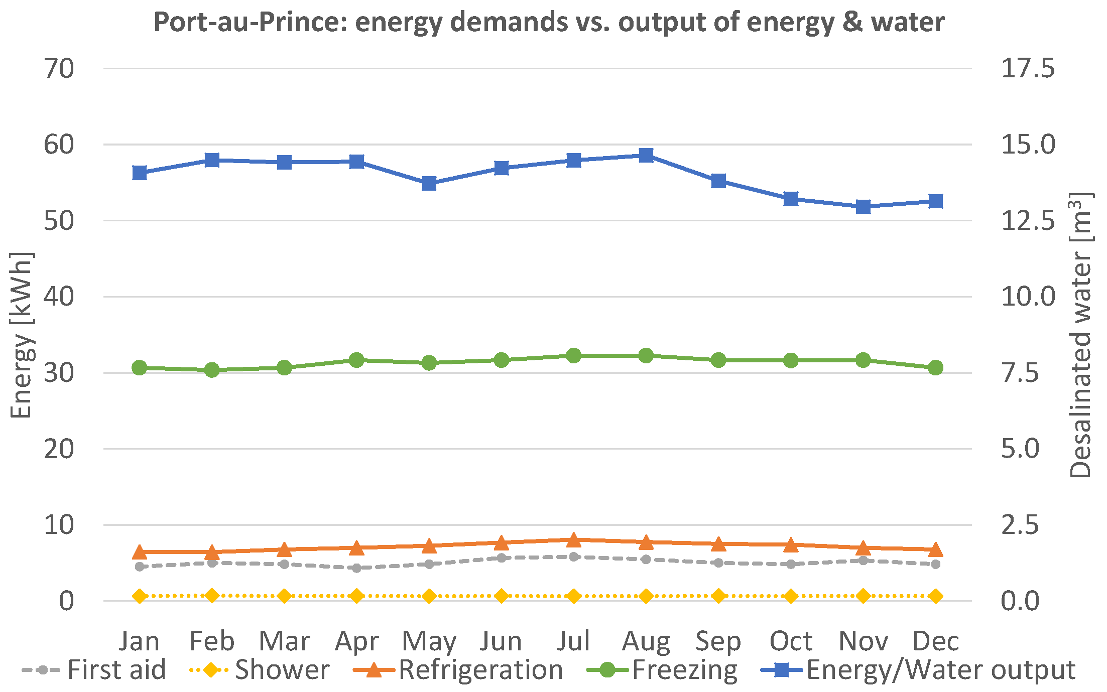 Sustainability 14 05525 g004