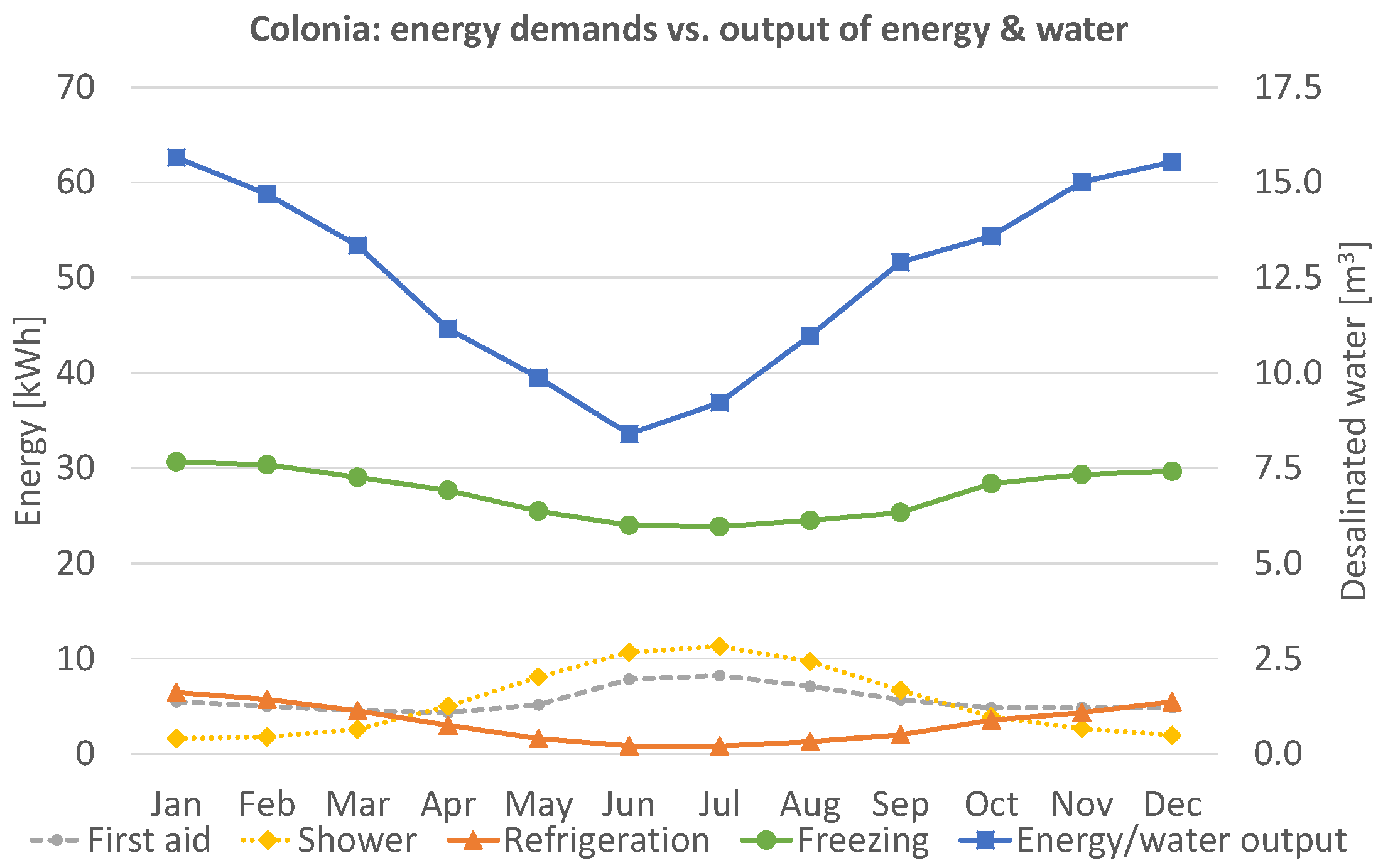 Sustainability 14 05525 g006