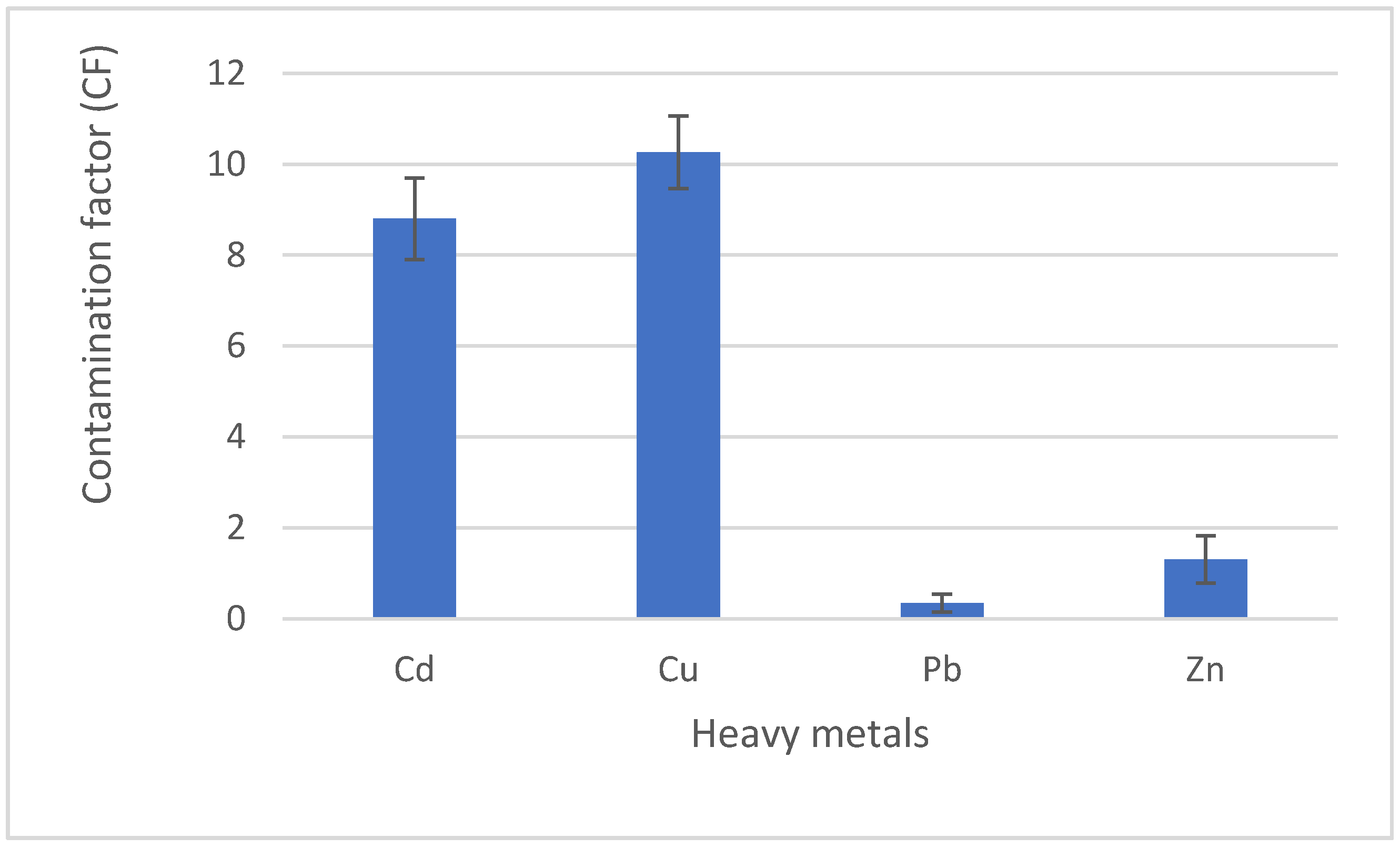 Sustainability 14 05531 g001