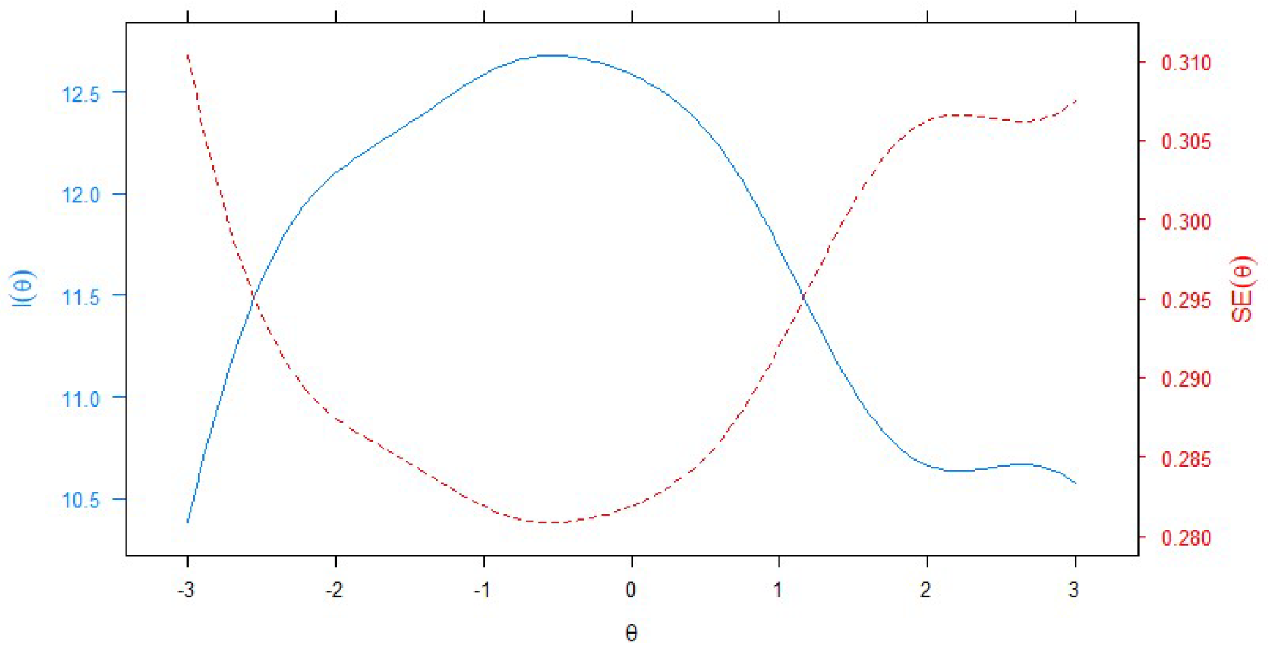 Sustainability 14 05532 g002