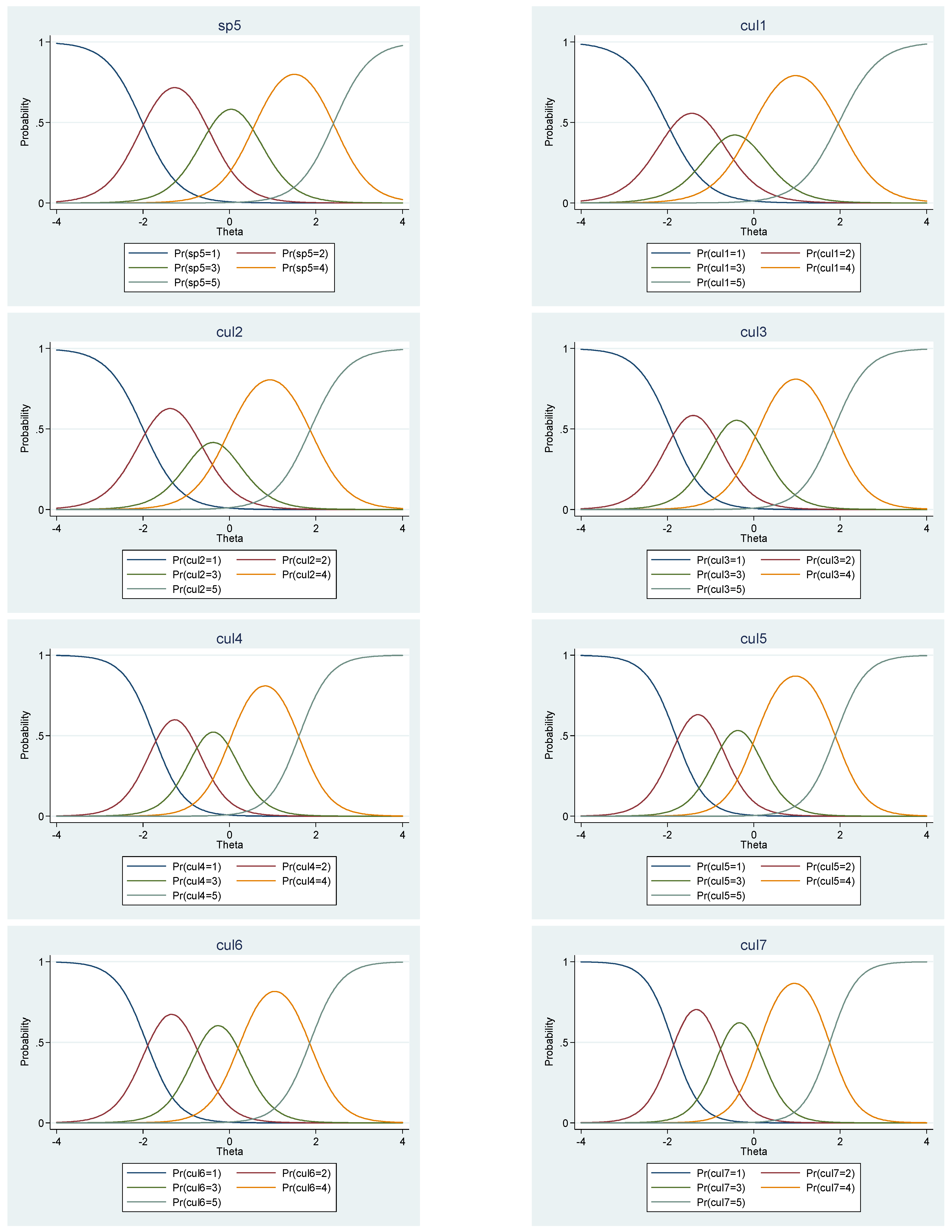 Sustainability 14 05532 i001d