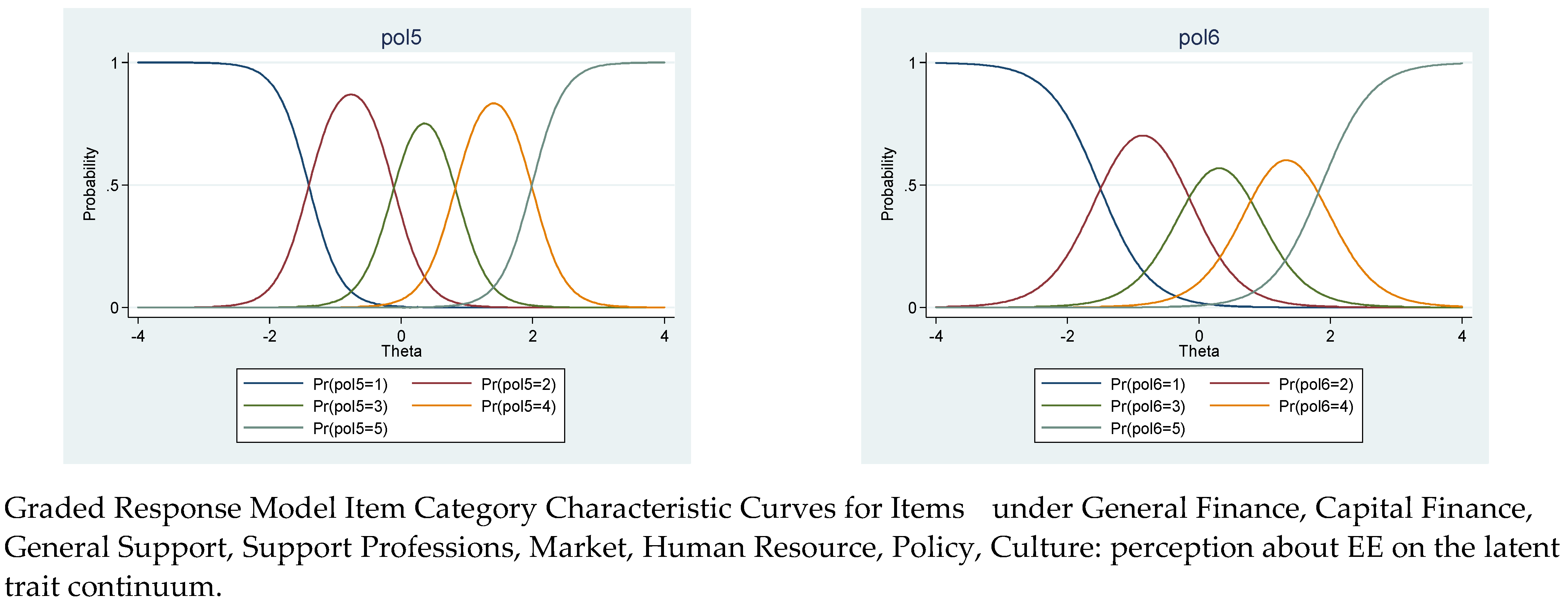 Sustainability 14 05532 i001g