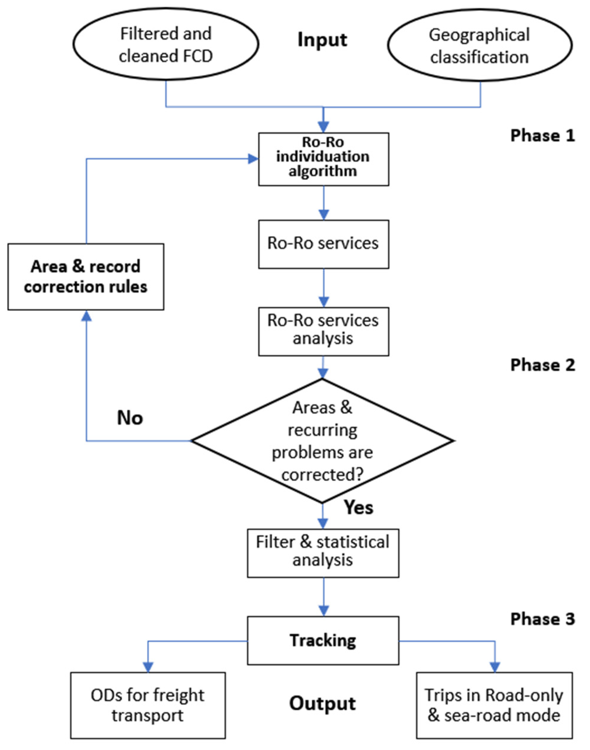 Sustainability 14 05540 g002