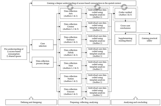 Sustainability 14 05550 g001 550