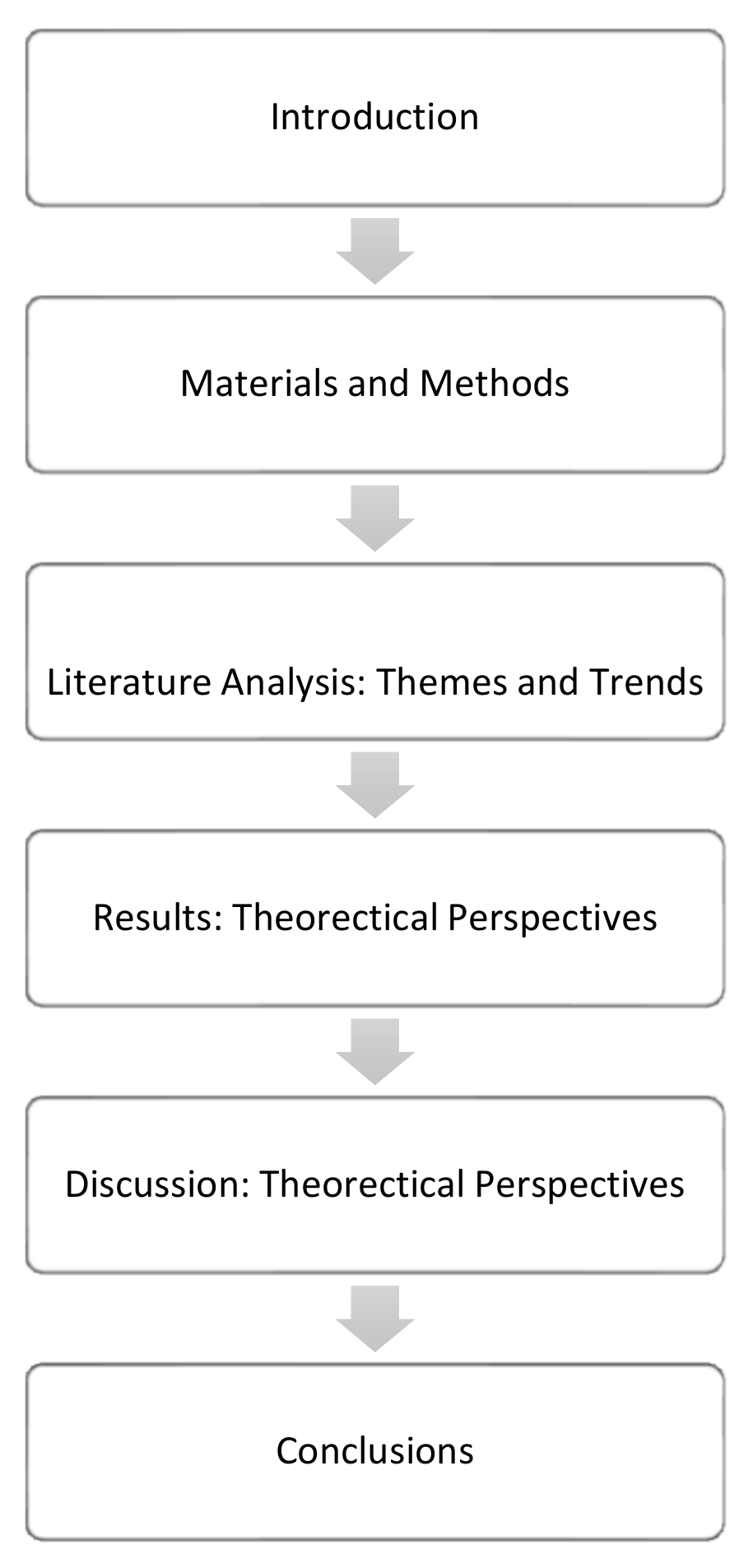 Sustainability 14 05556 g001