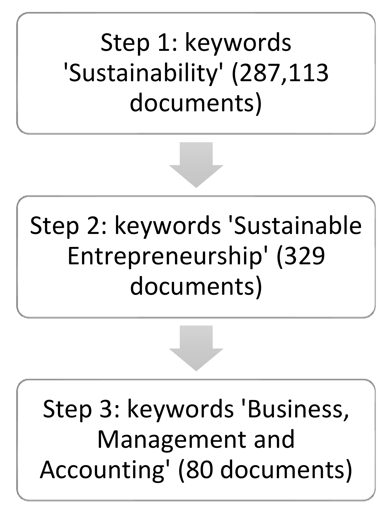 Sustainability 14 05556 g002