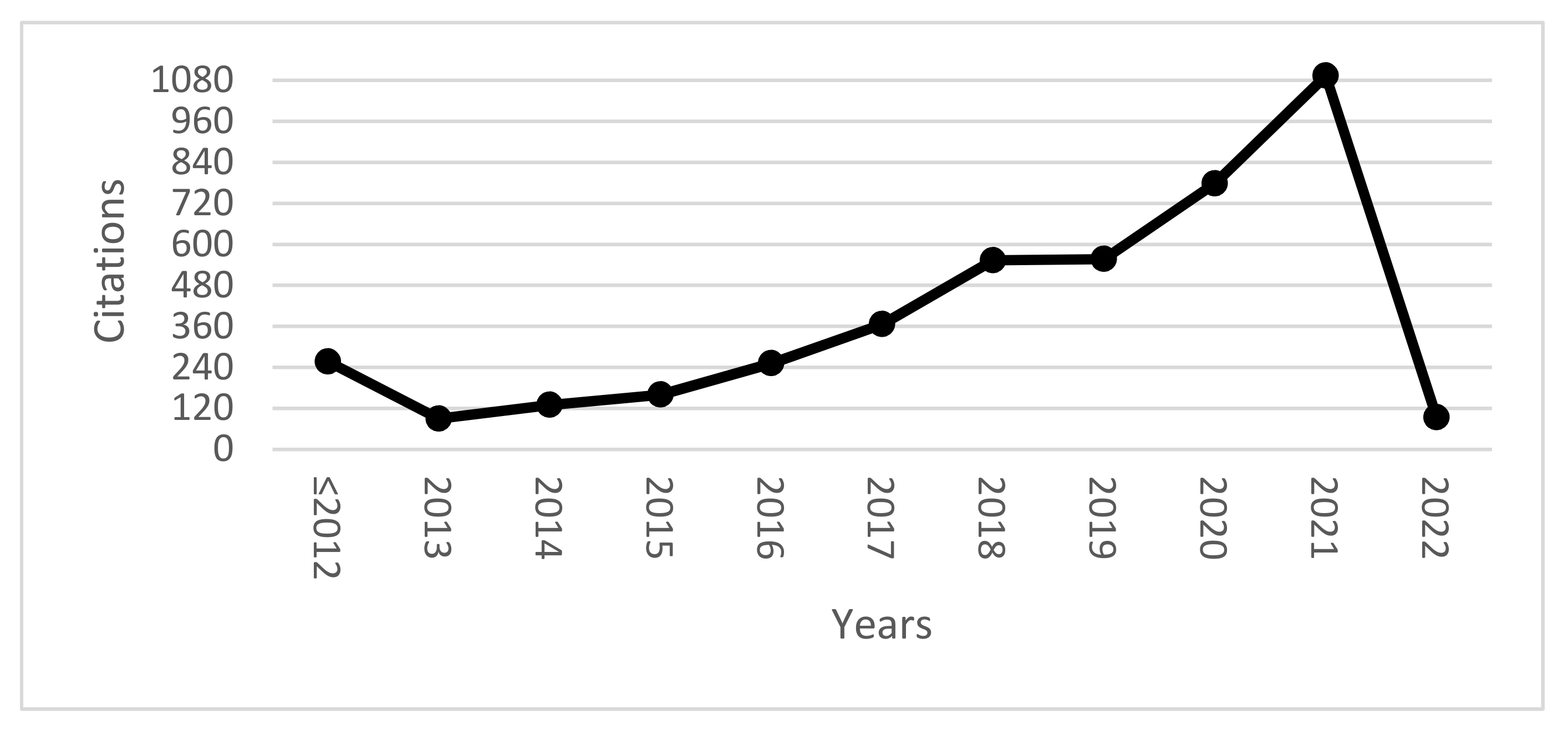 Sustainability 14 05556 g004