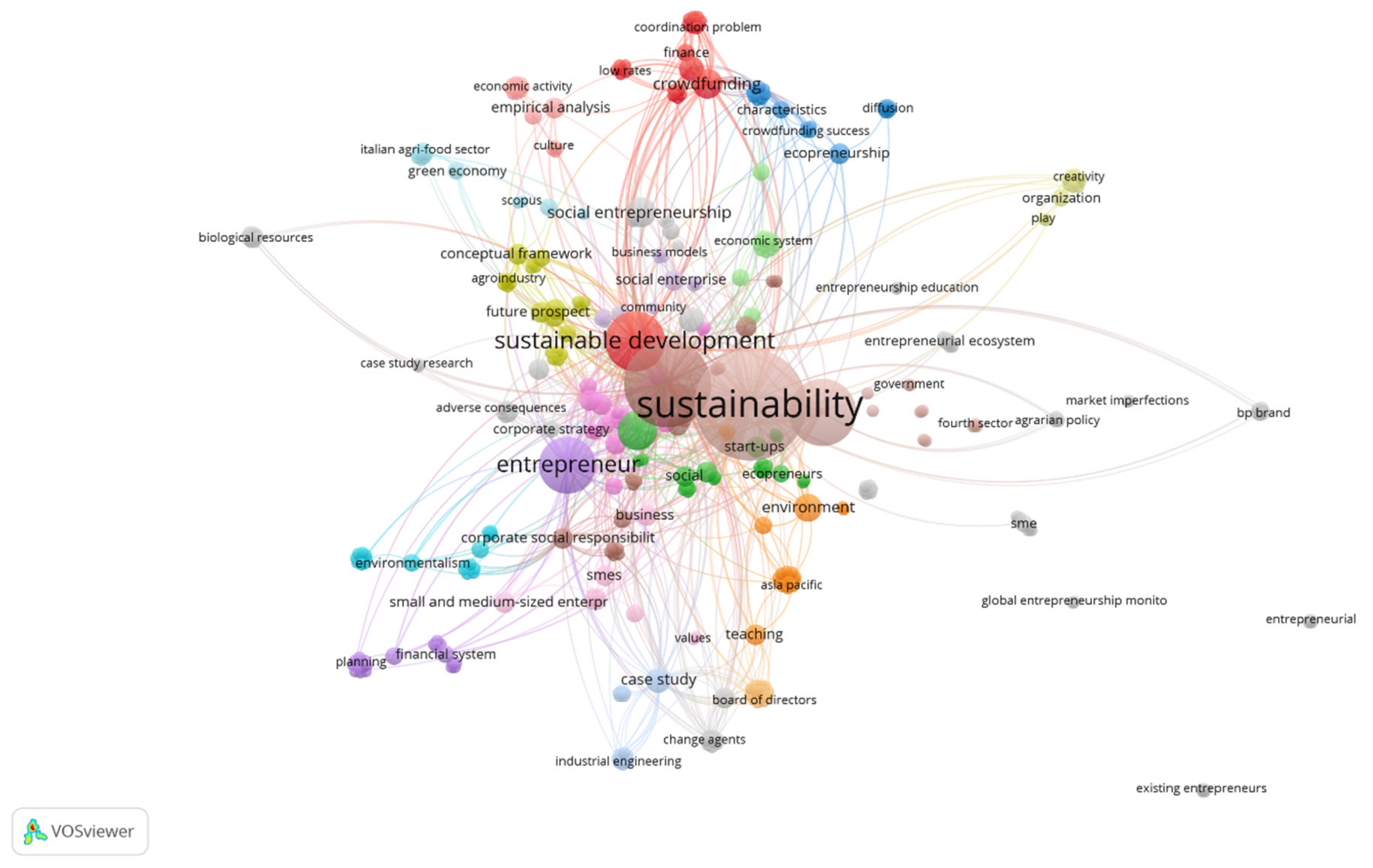 Sustainability 14 05556 g005