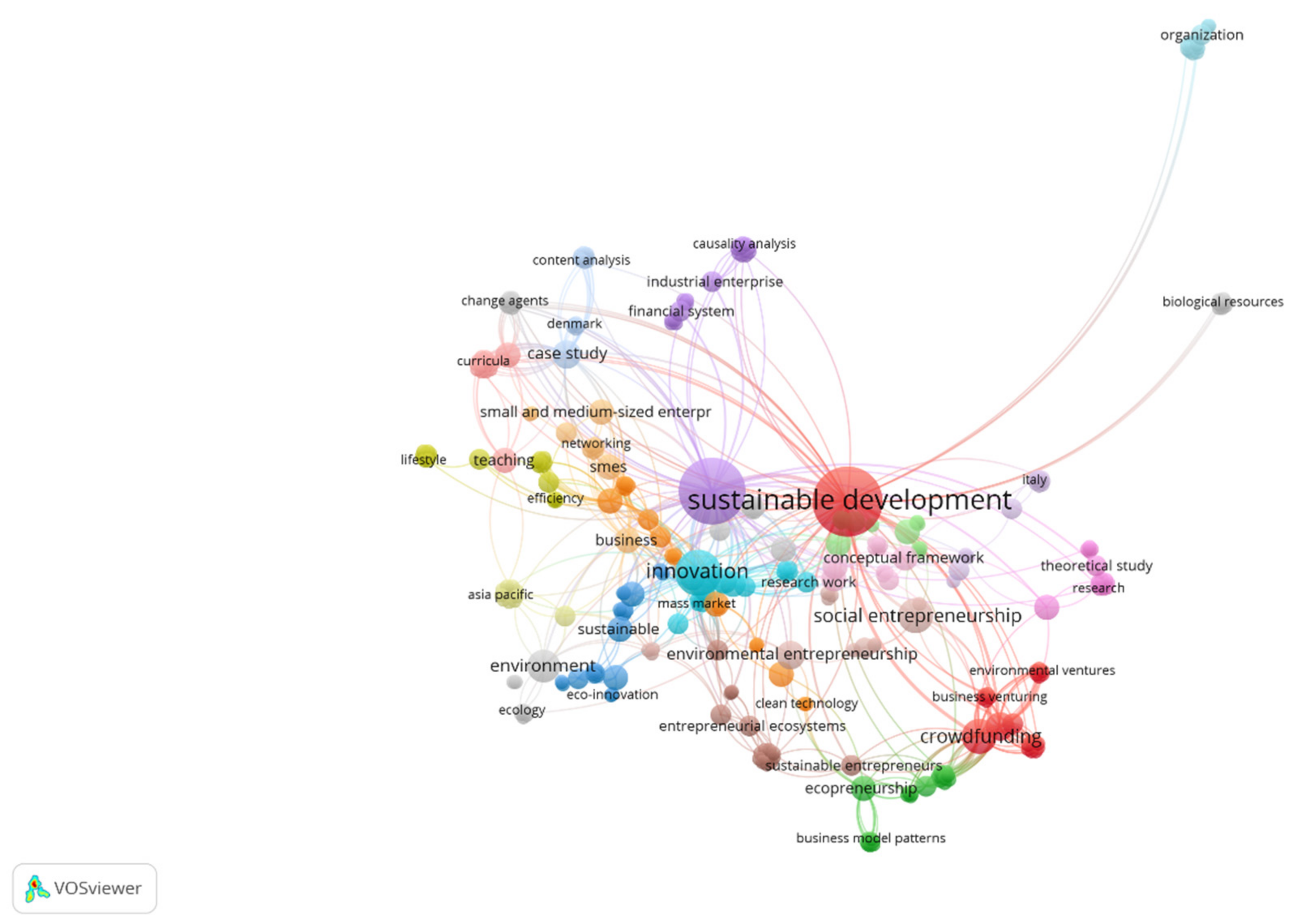 Sustainability 14 05556 g006