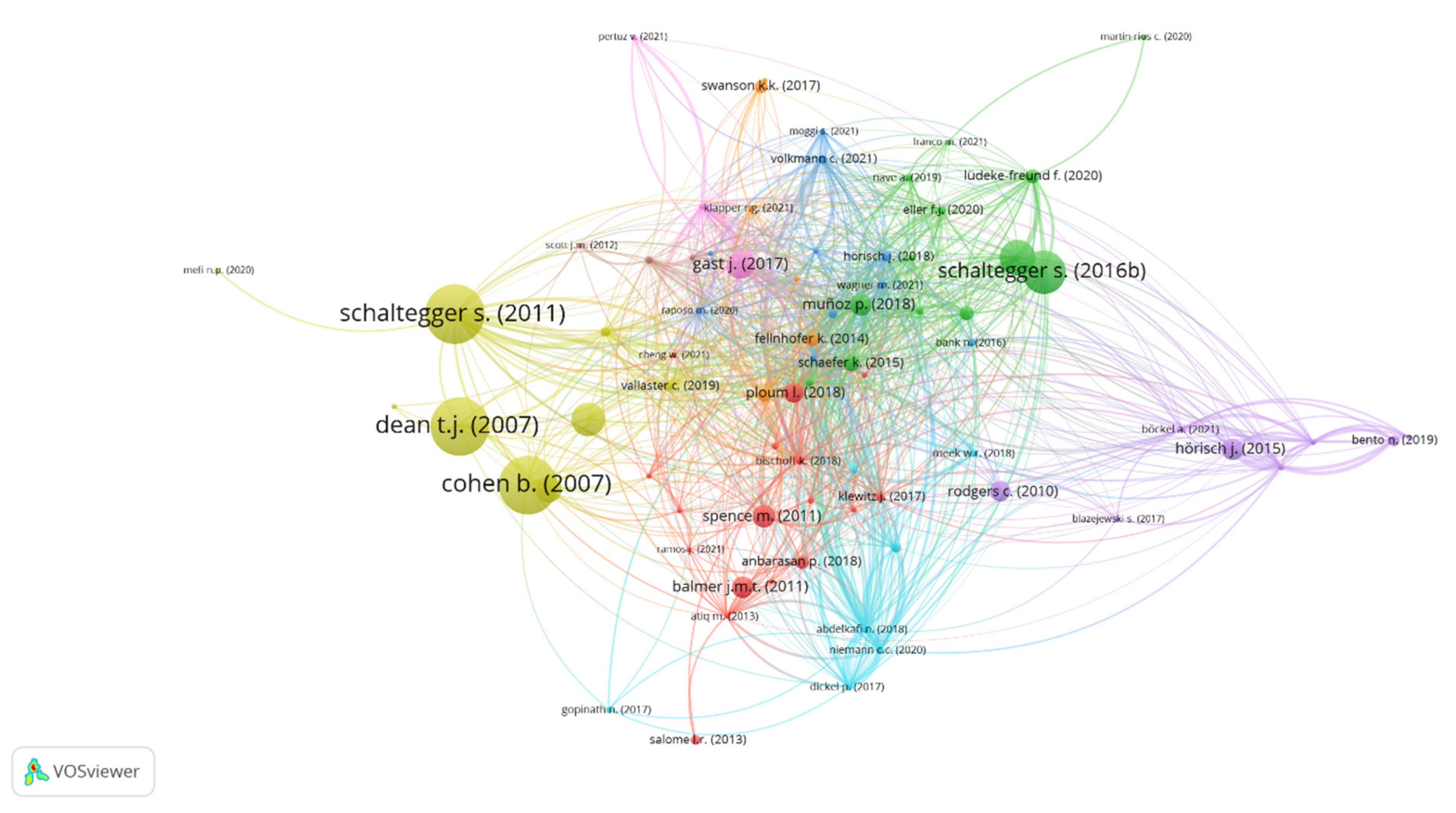 Sustainability 14 05556 g007