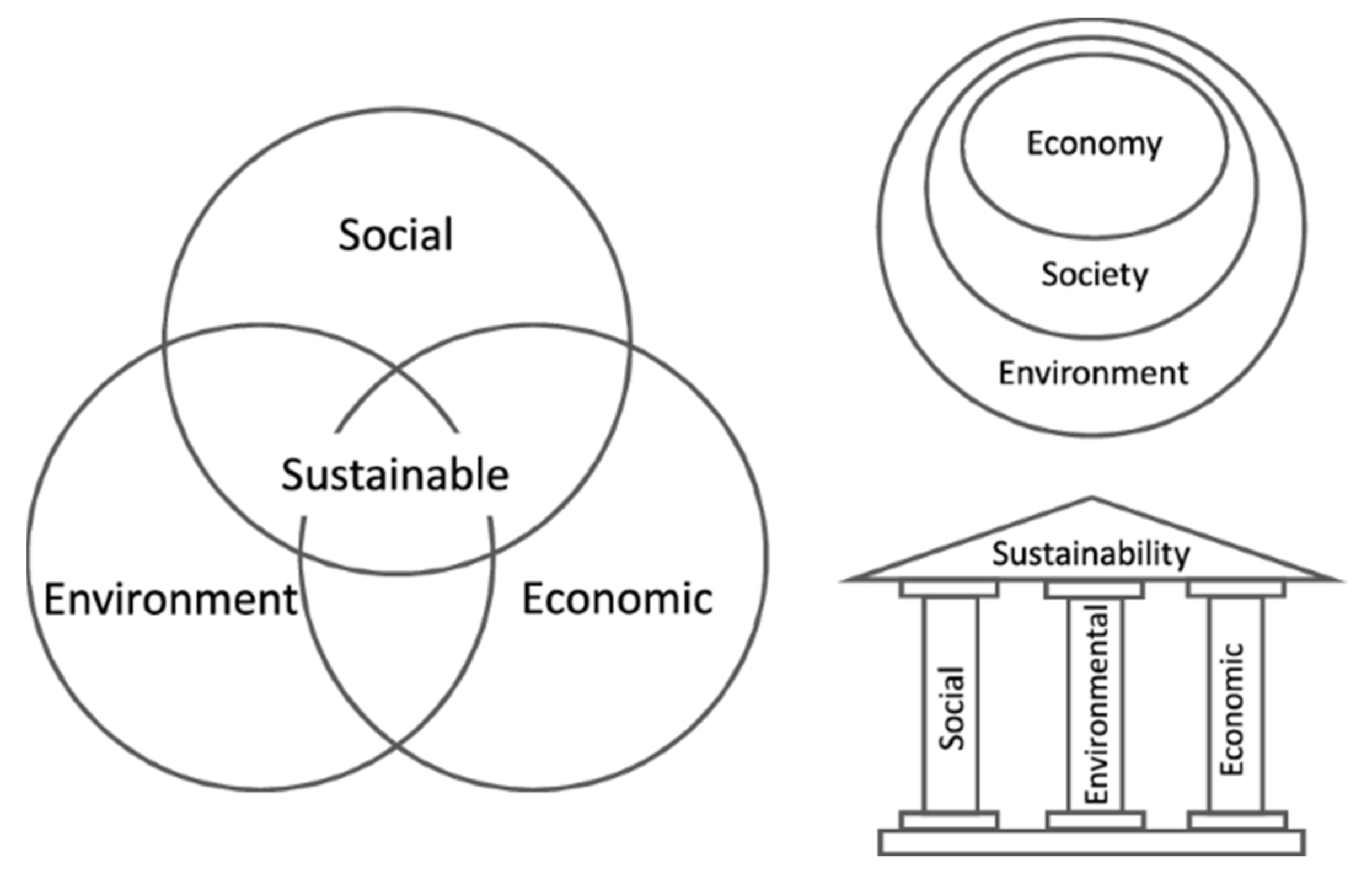 Sustainability 14 05556 g008