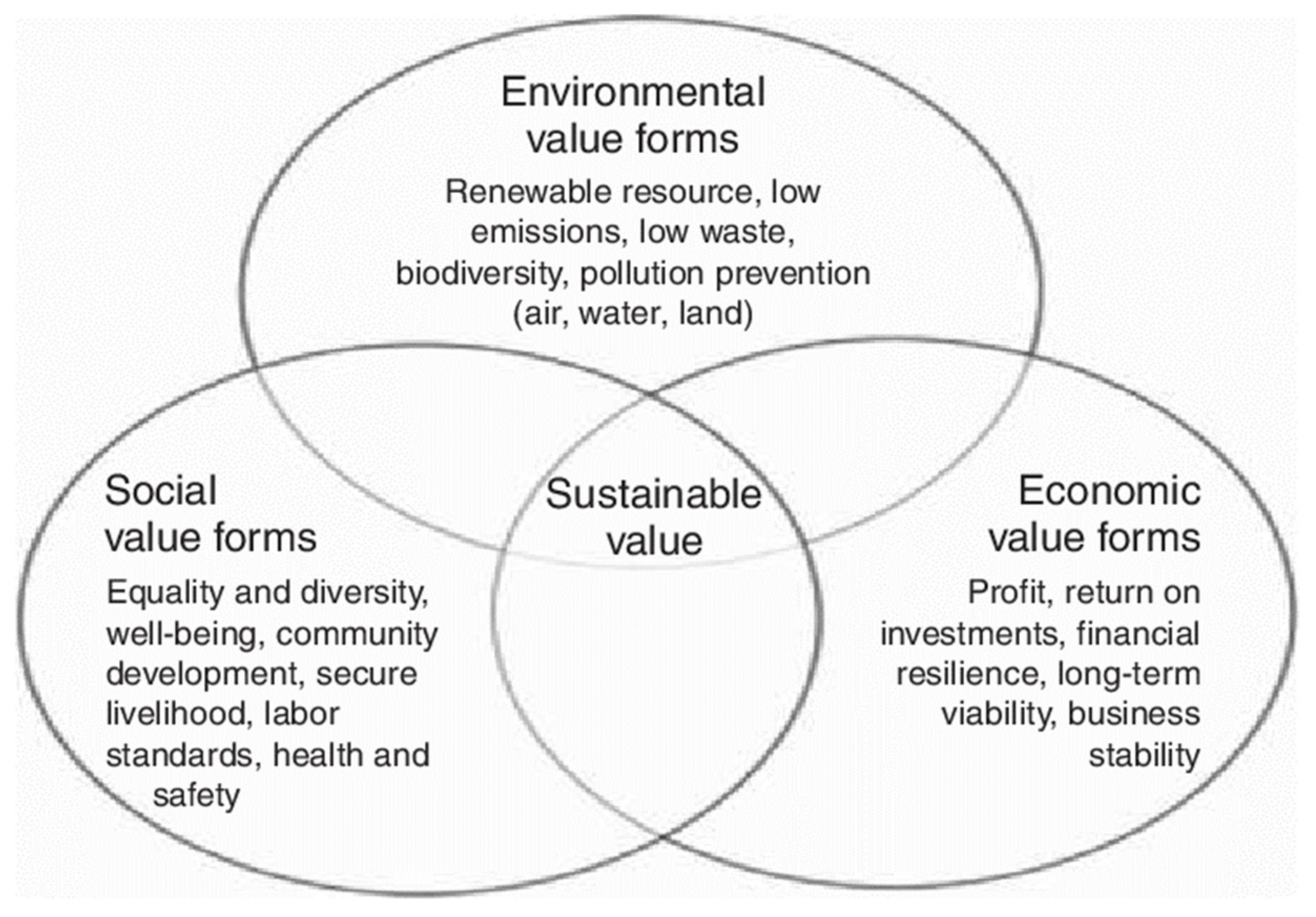 Sustainability 14 05556 g009