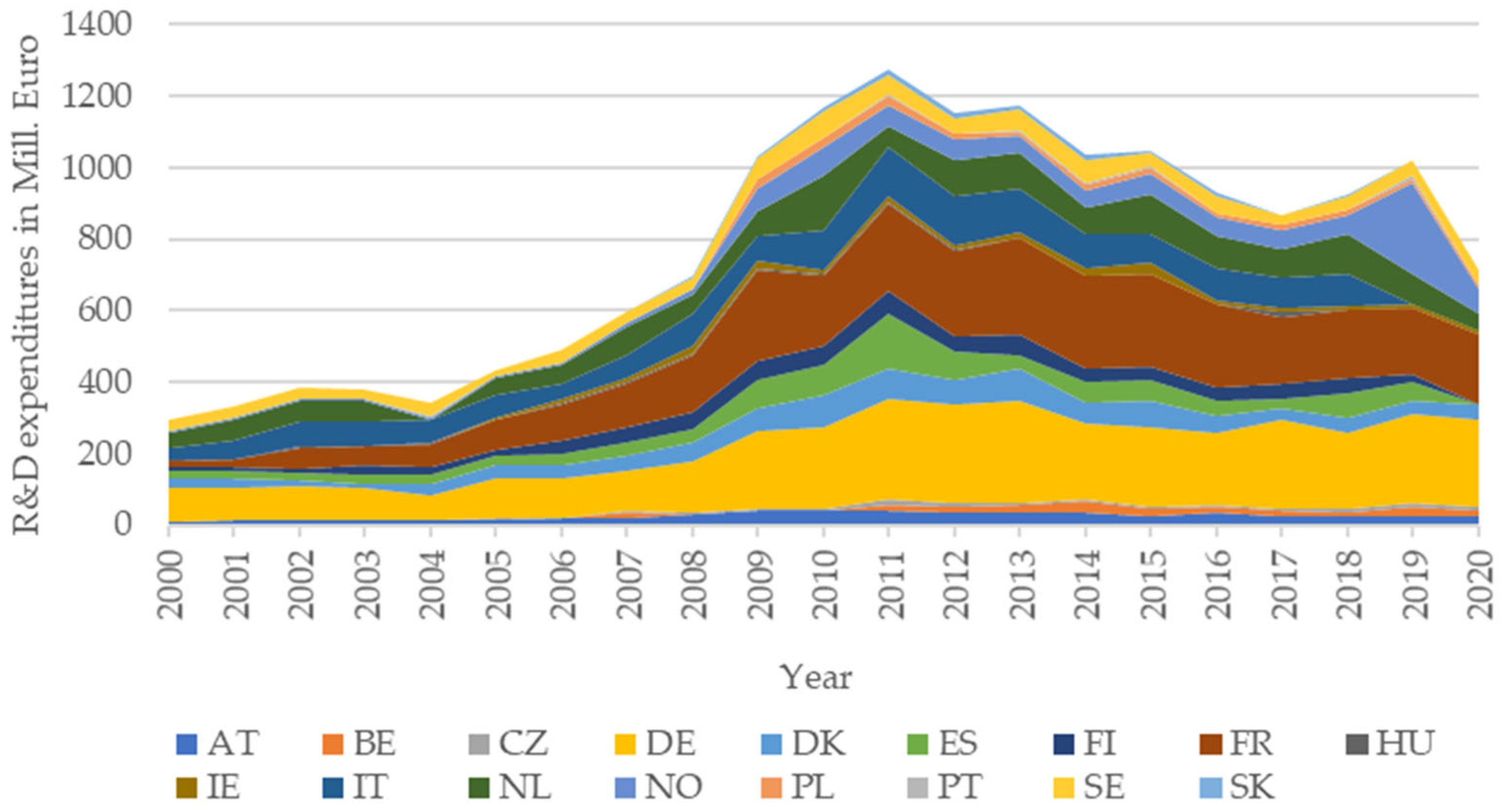 Sustainability 14 05557 g001