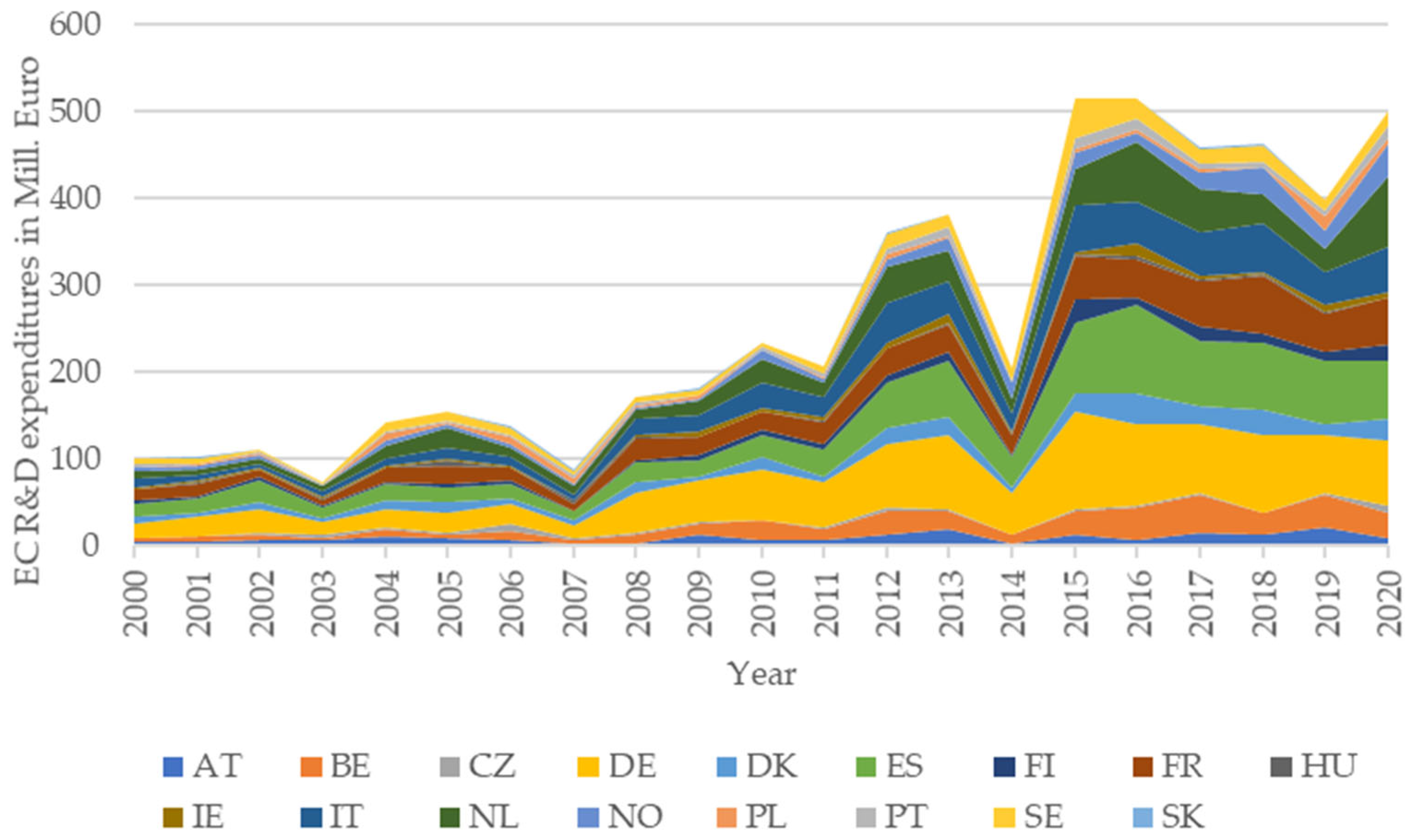Sustainability 14 05557 g002