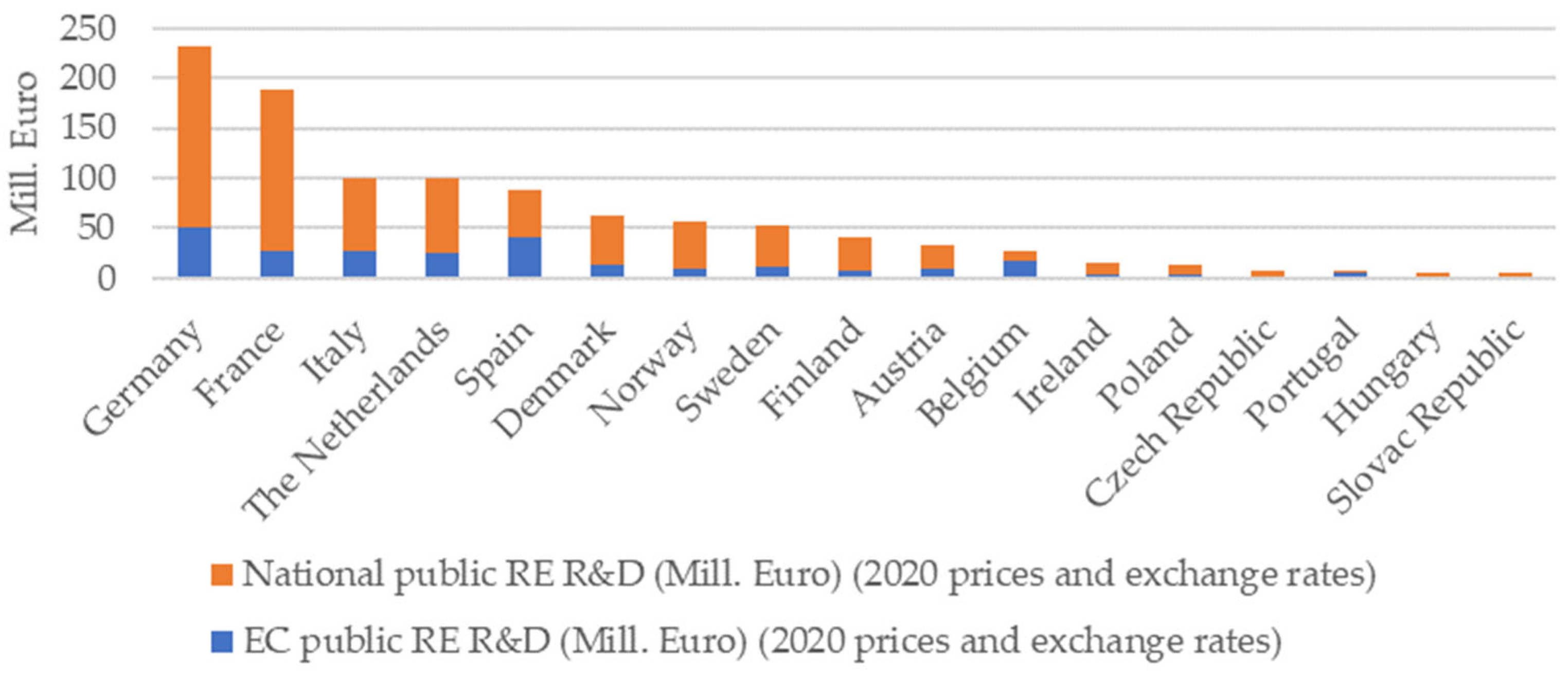 Sustainability 14 05557 g006