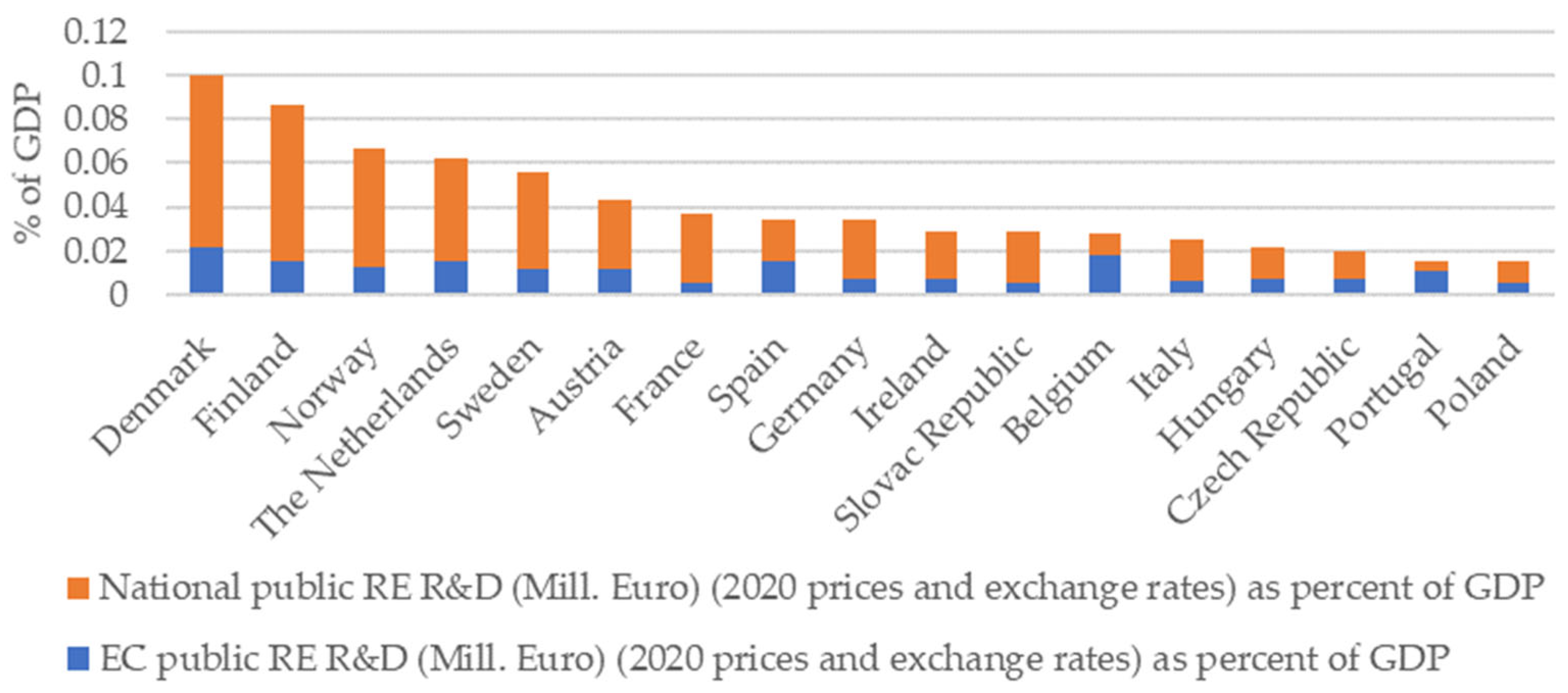 Sustainability 14 05557 g007
