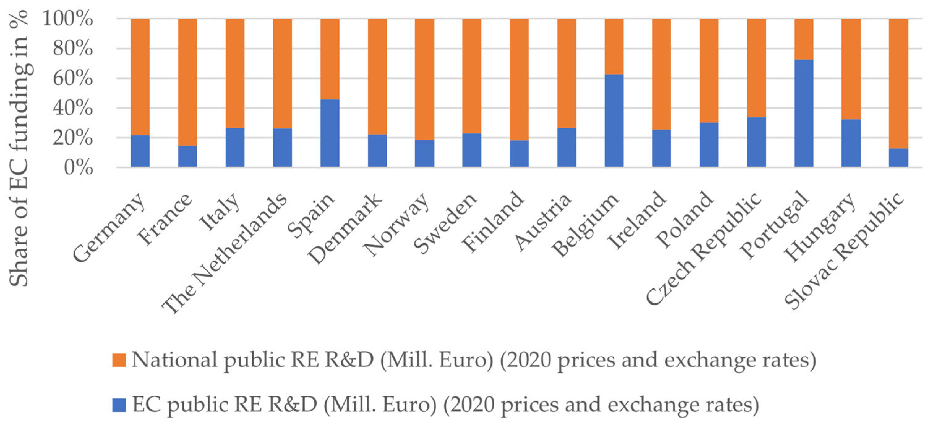 Sustainability 14 05557 g008