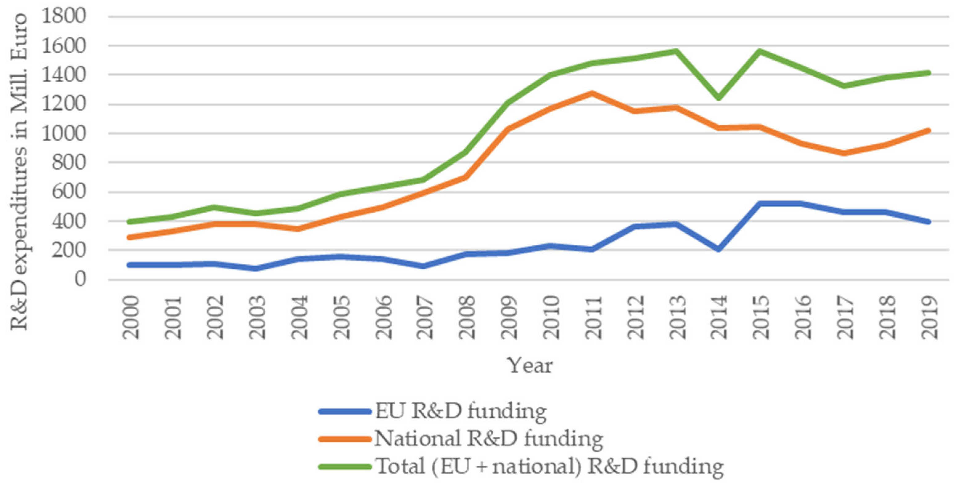 Sustainability 14 05557 g009