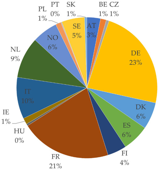 Sustainability 14 05557 g0a1 550