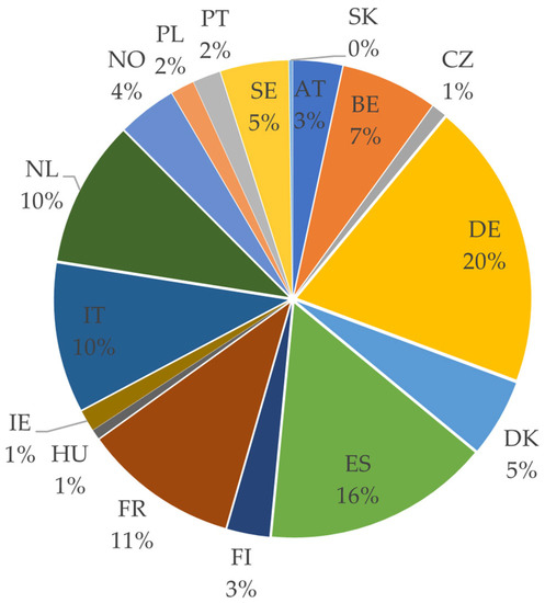 Sustainability 14 05557 g0a2 550