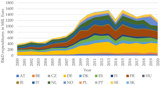 Sustainability 14 05557 g0a3 550