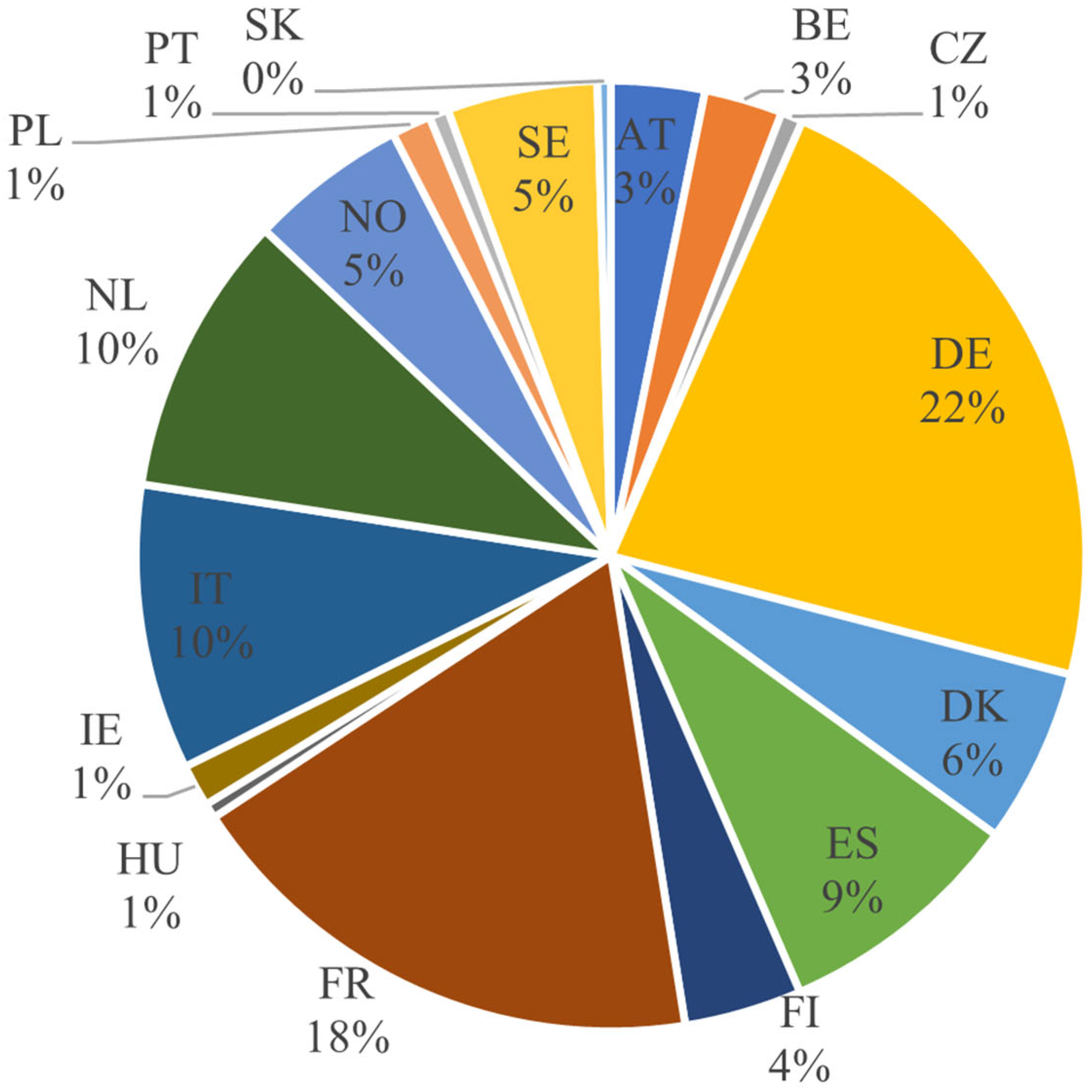 Sustainability 14 05557 g0a4