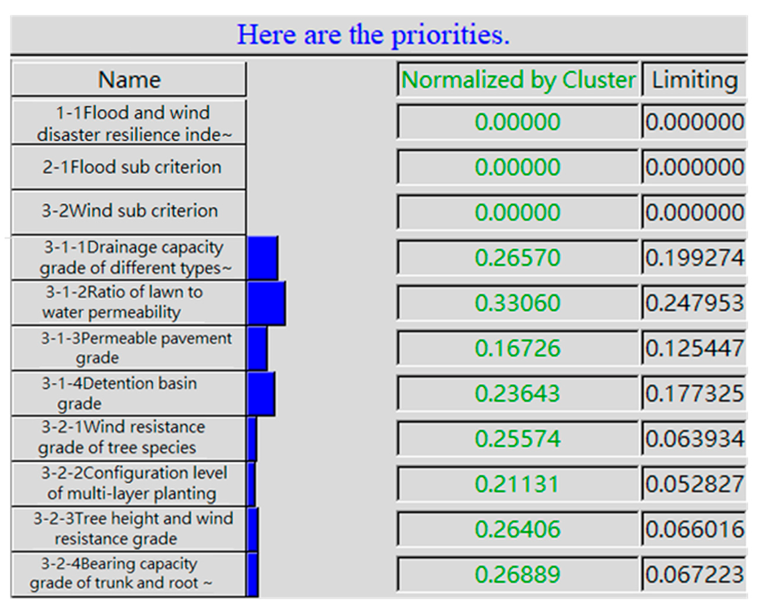 Sustainability 14 05560 g003